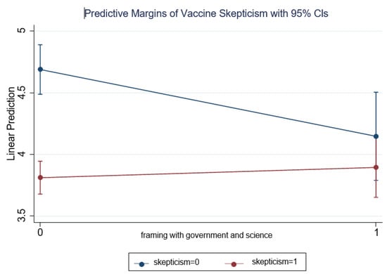 Vaccines 11 00137 g0a2