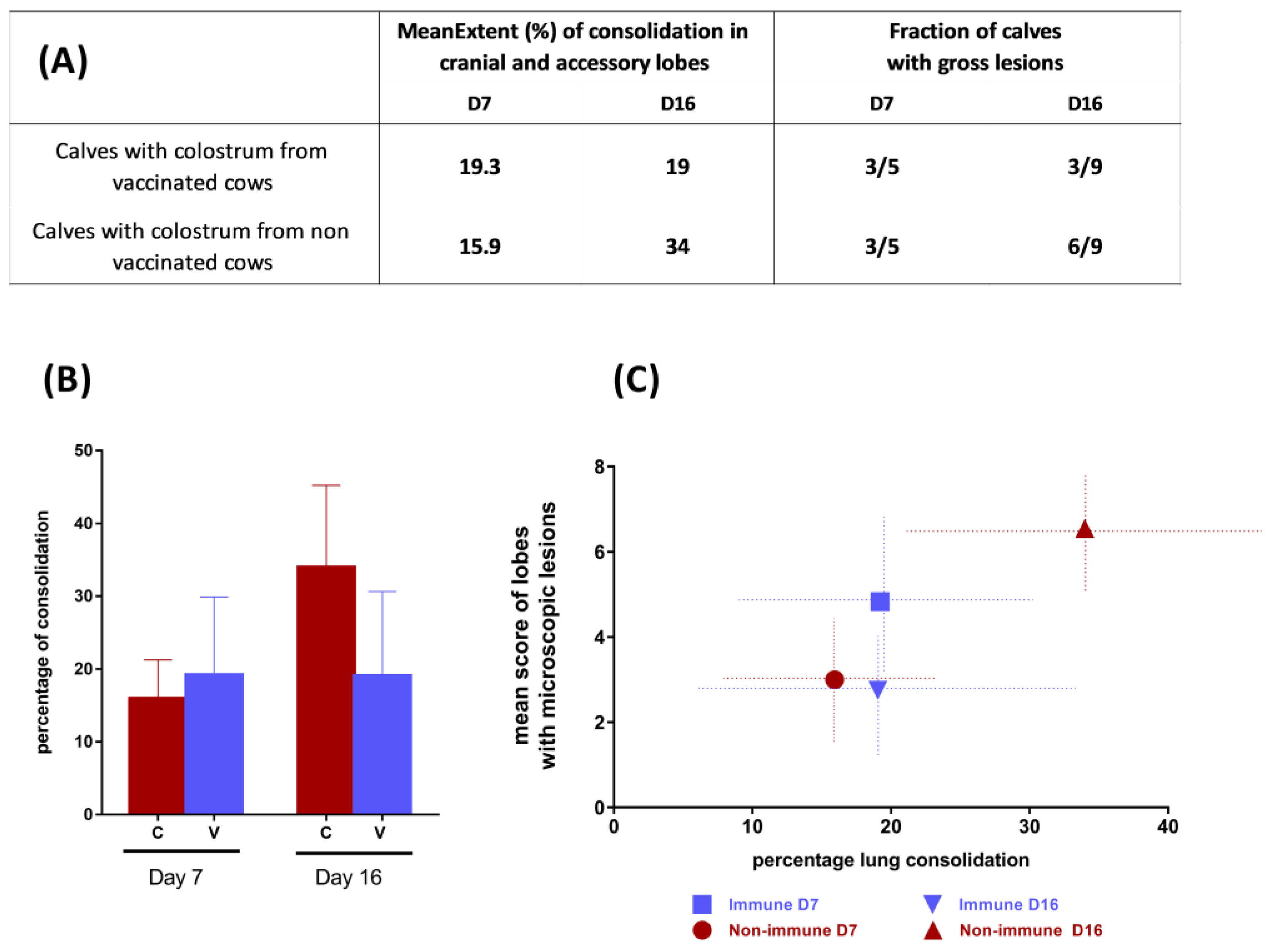 Vaccines 11 00141 g003