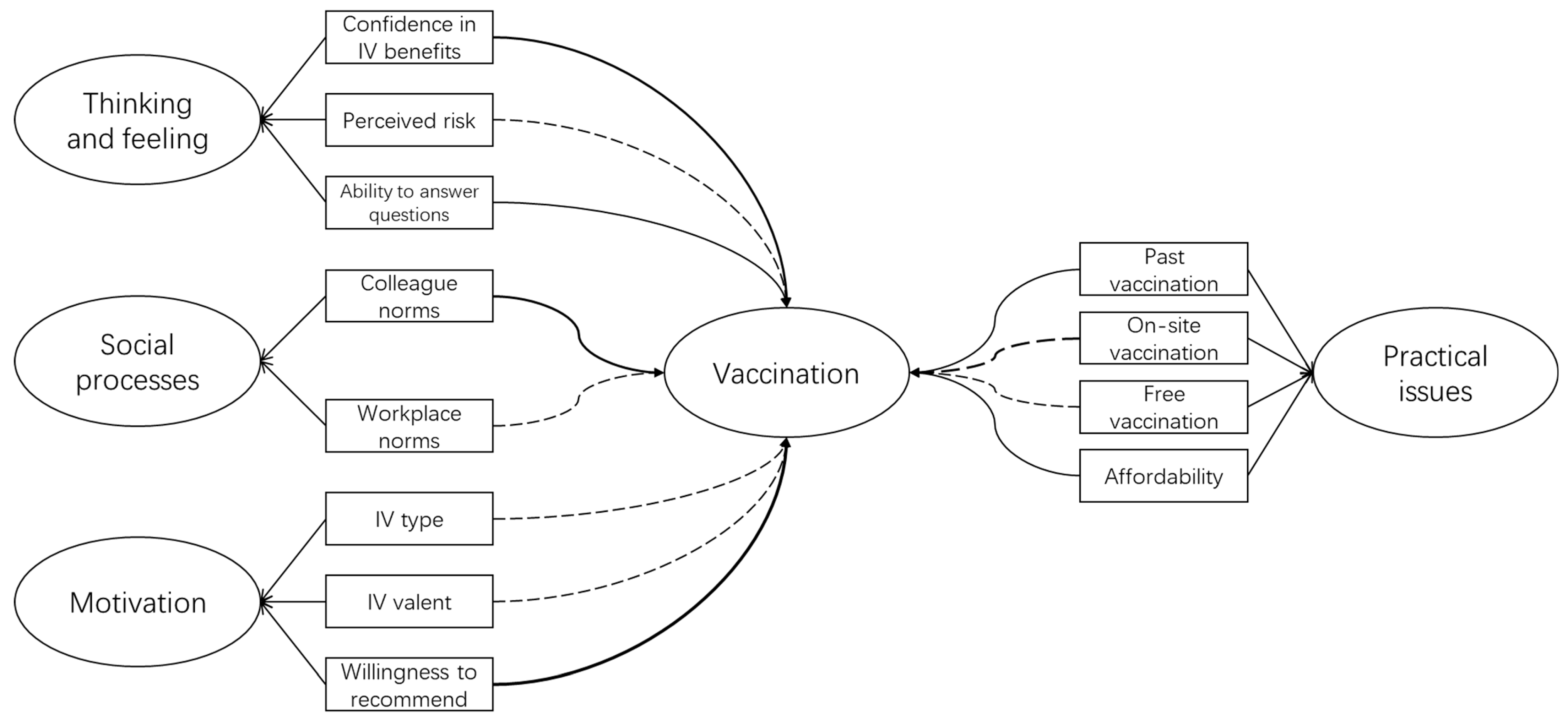 Vaccines 11 00143 g001