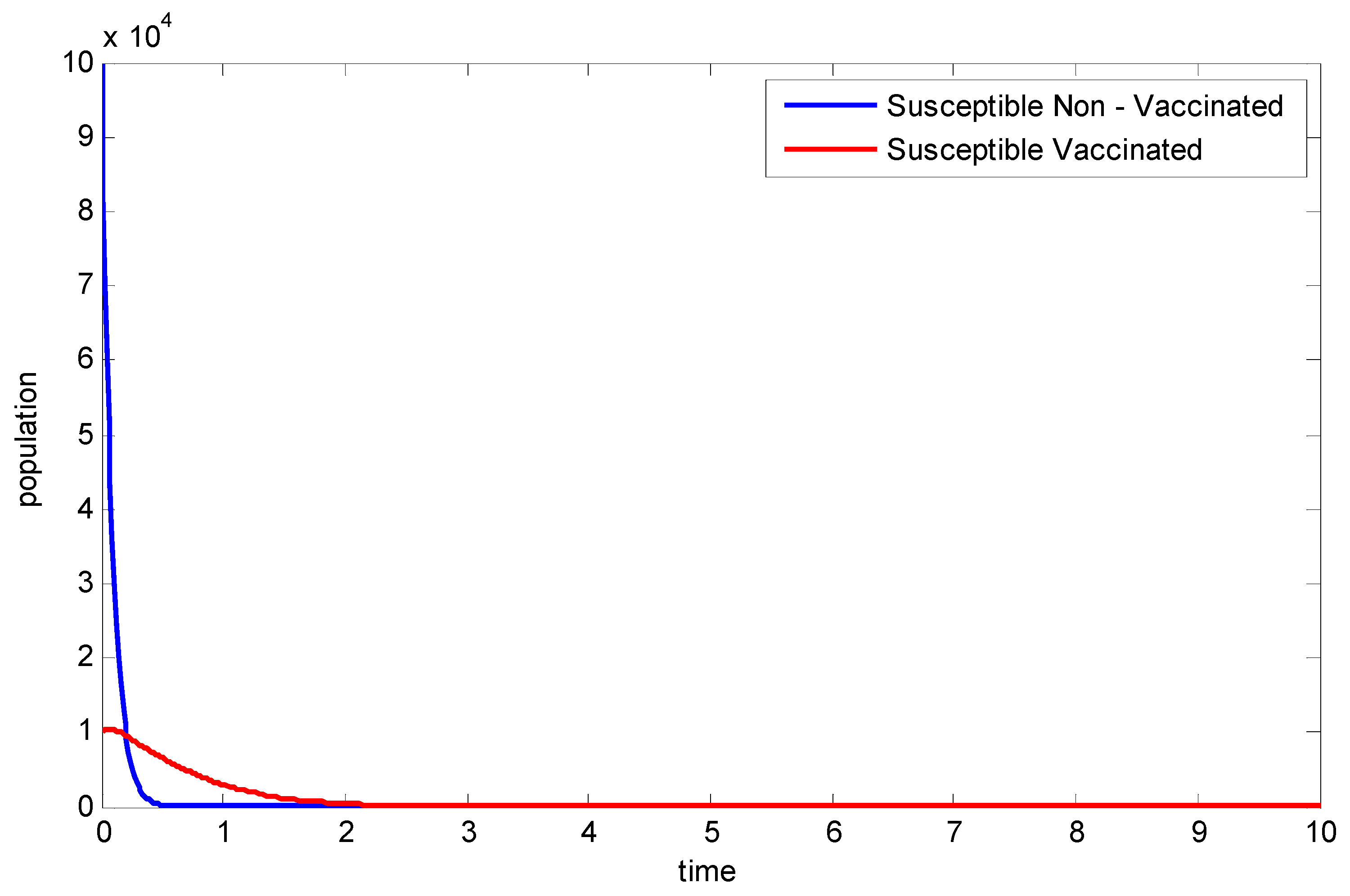 Vaccines 11 00145 g003