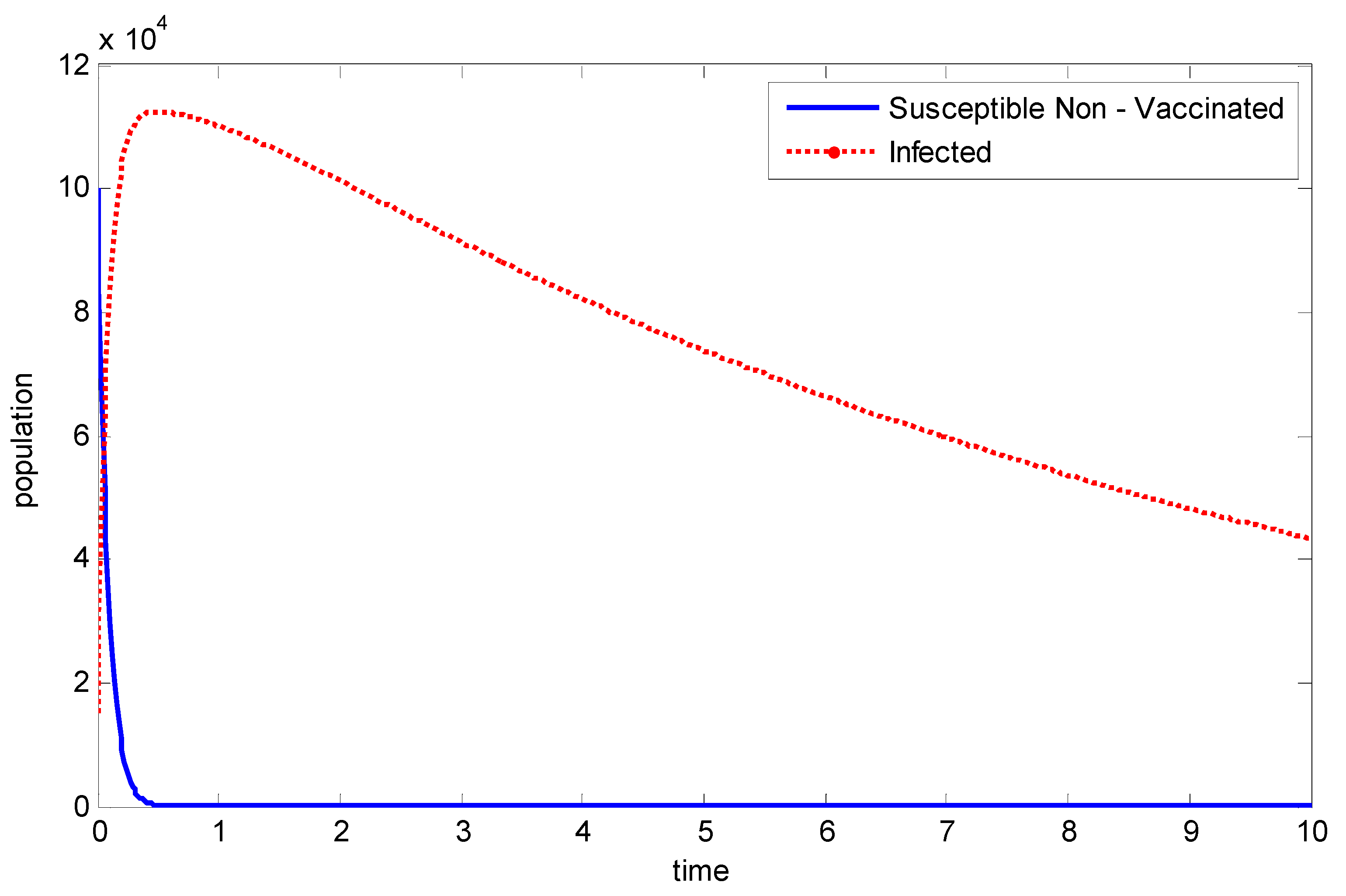 Vaccines 11 00145 g004