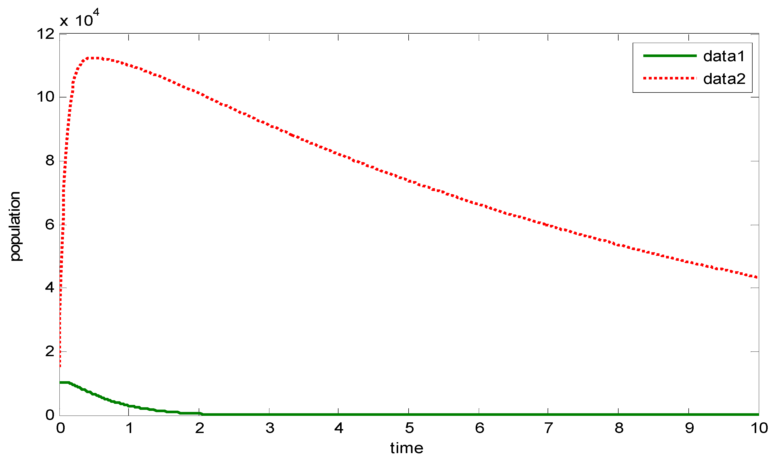 Vaccines 11 00145 g005