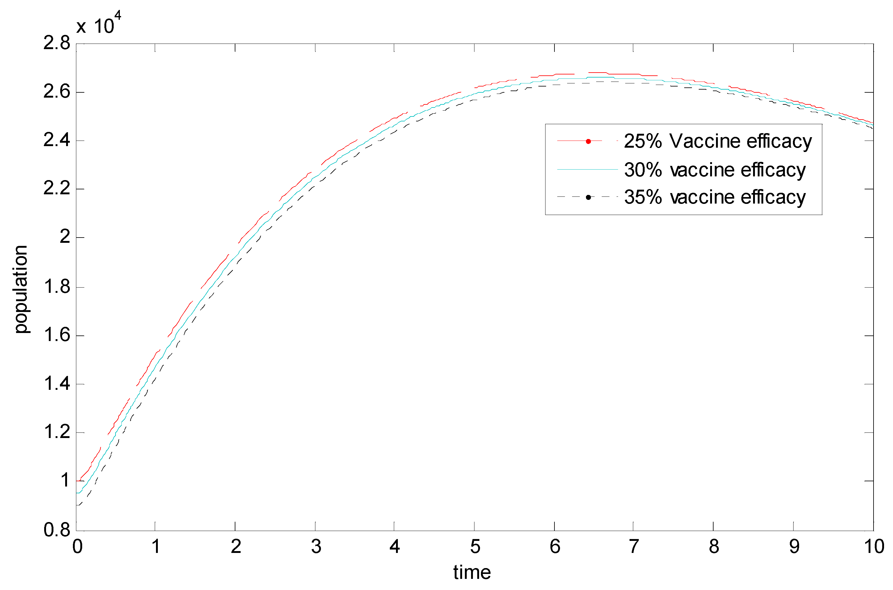 Vaccines 11 00145 g006