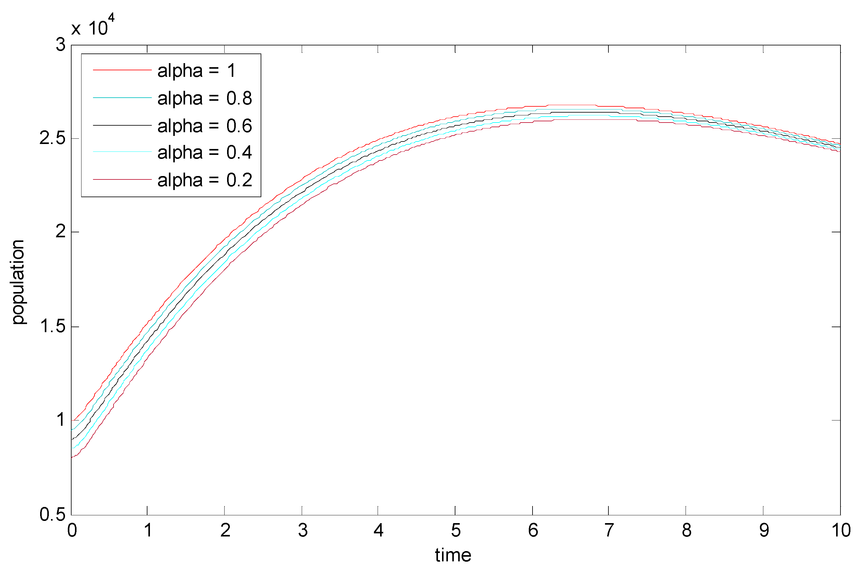 Vaccines 11 00145 g007