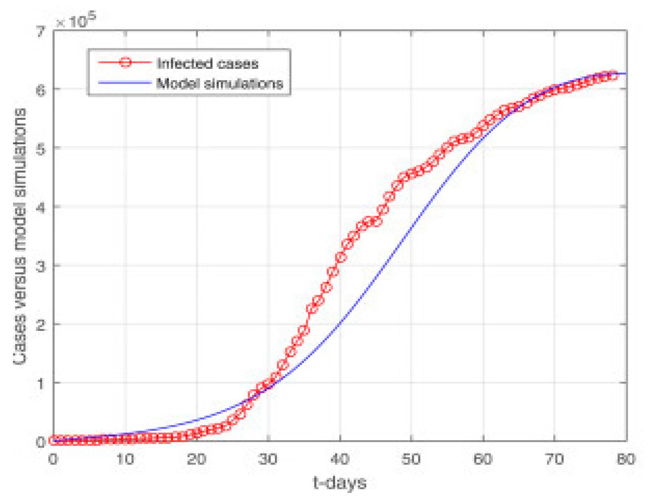 Vaccines 11 00145 g008