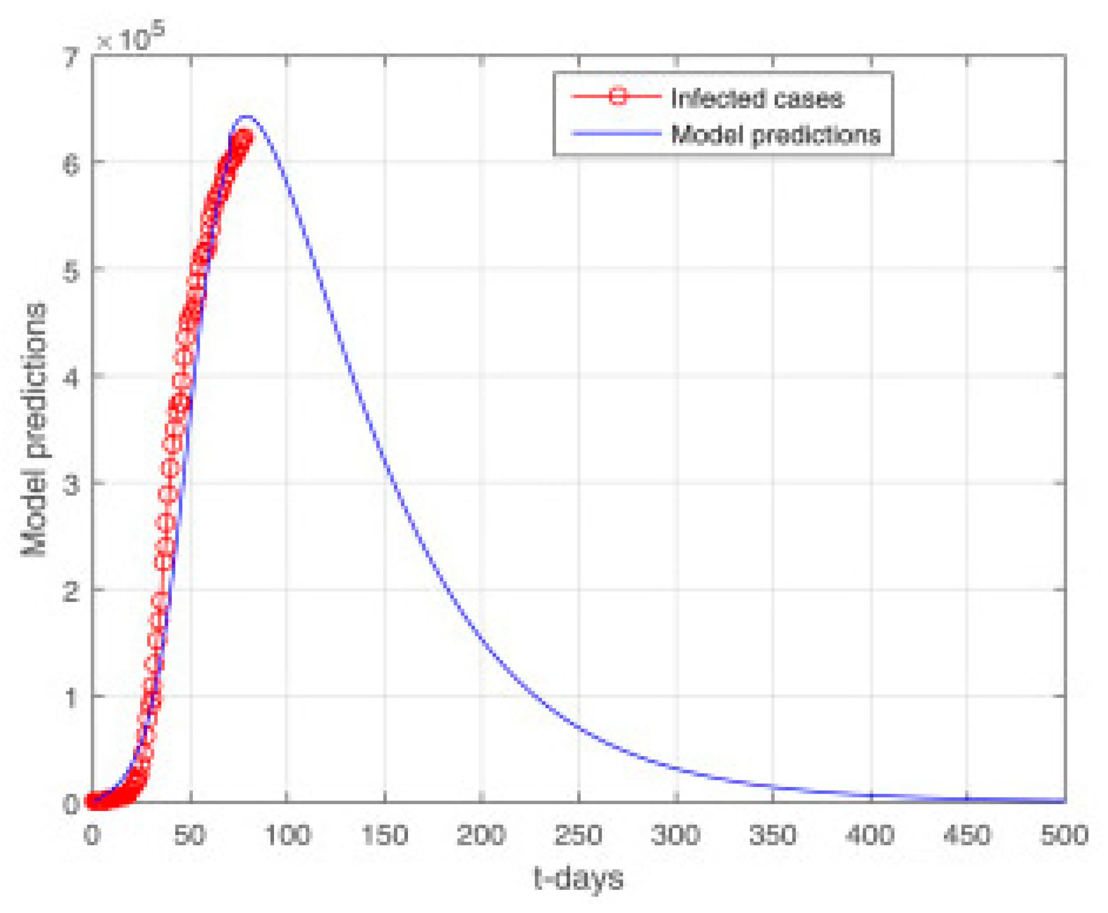 Vaccines 11 00145 g009