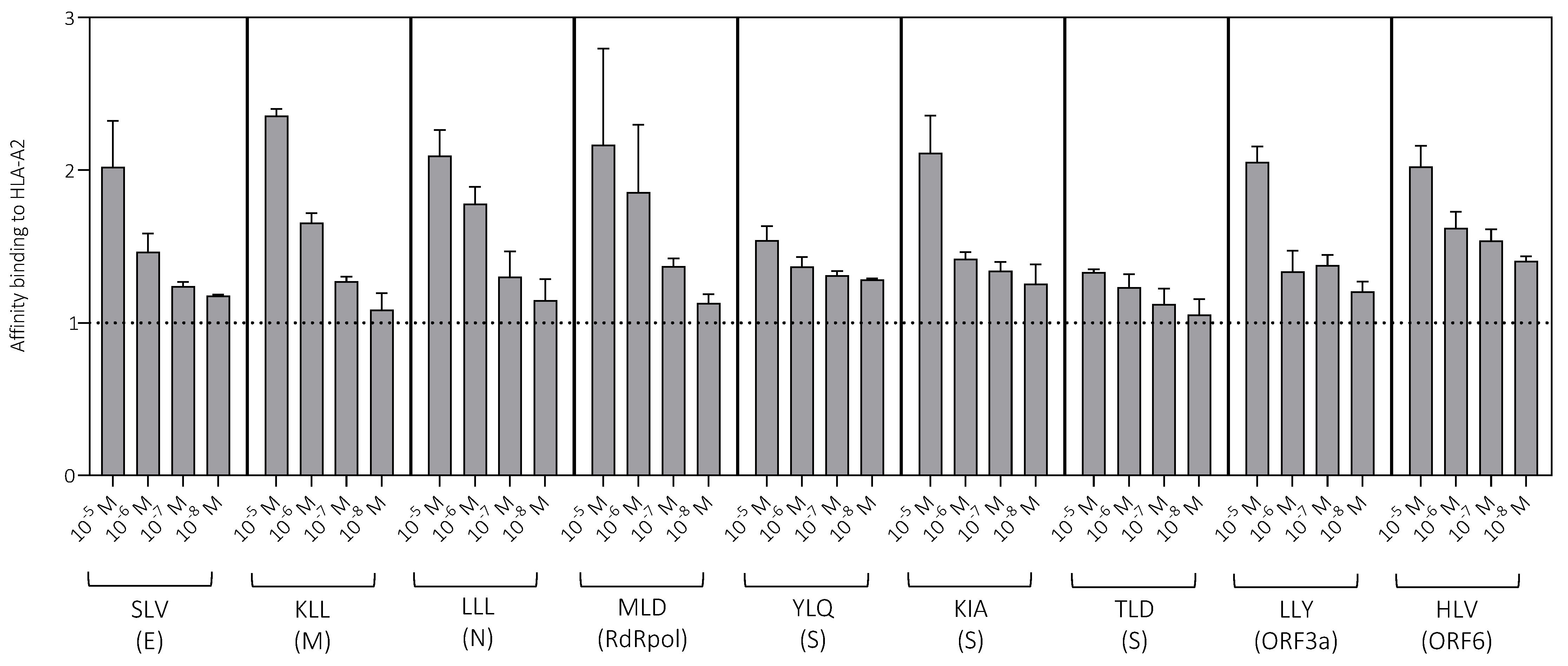 Vaccines 11 00154 g002