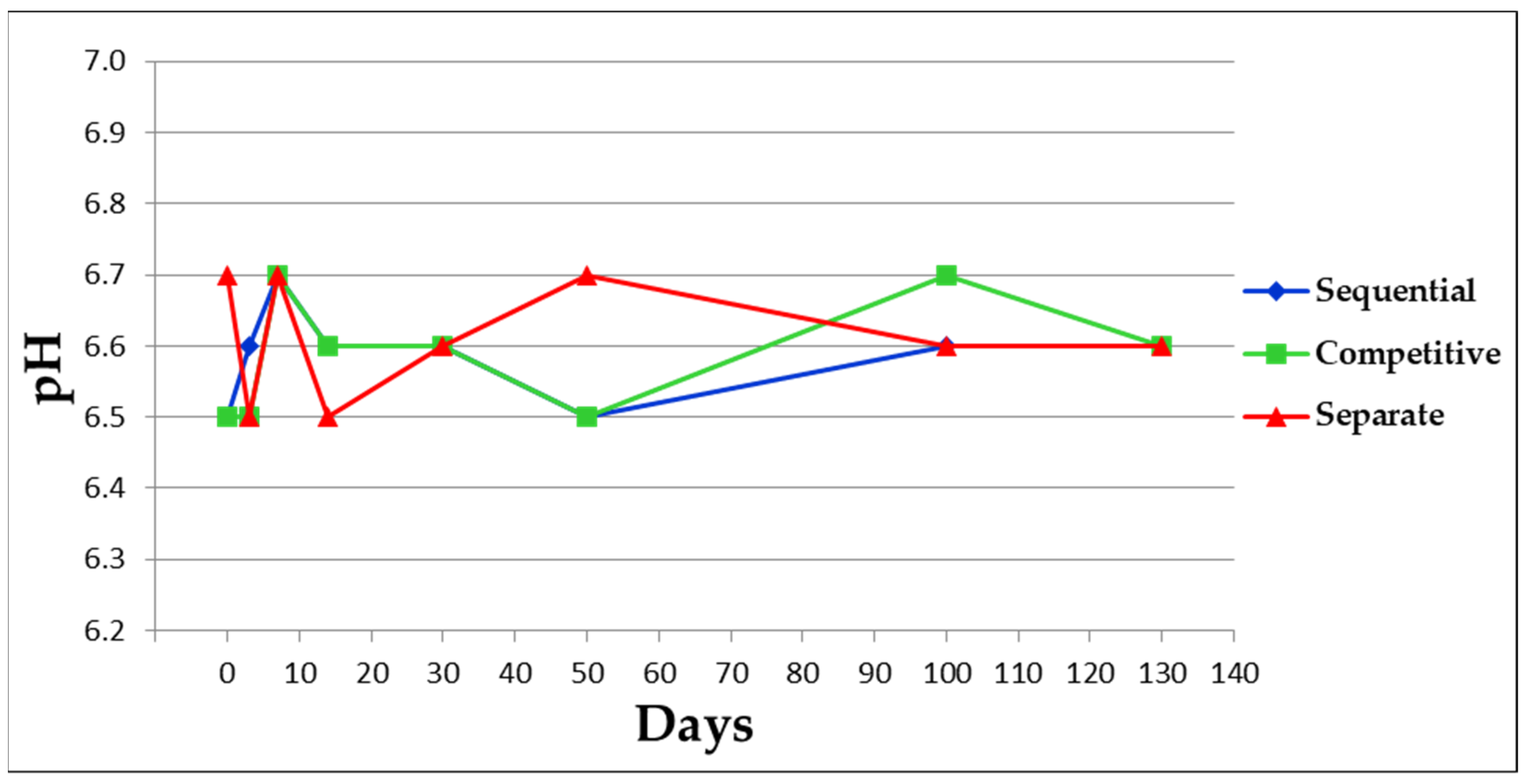 Vaccines 11 00155 g002