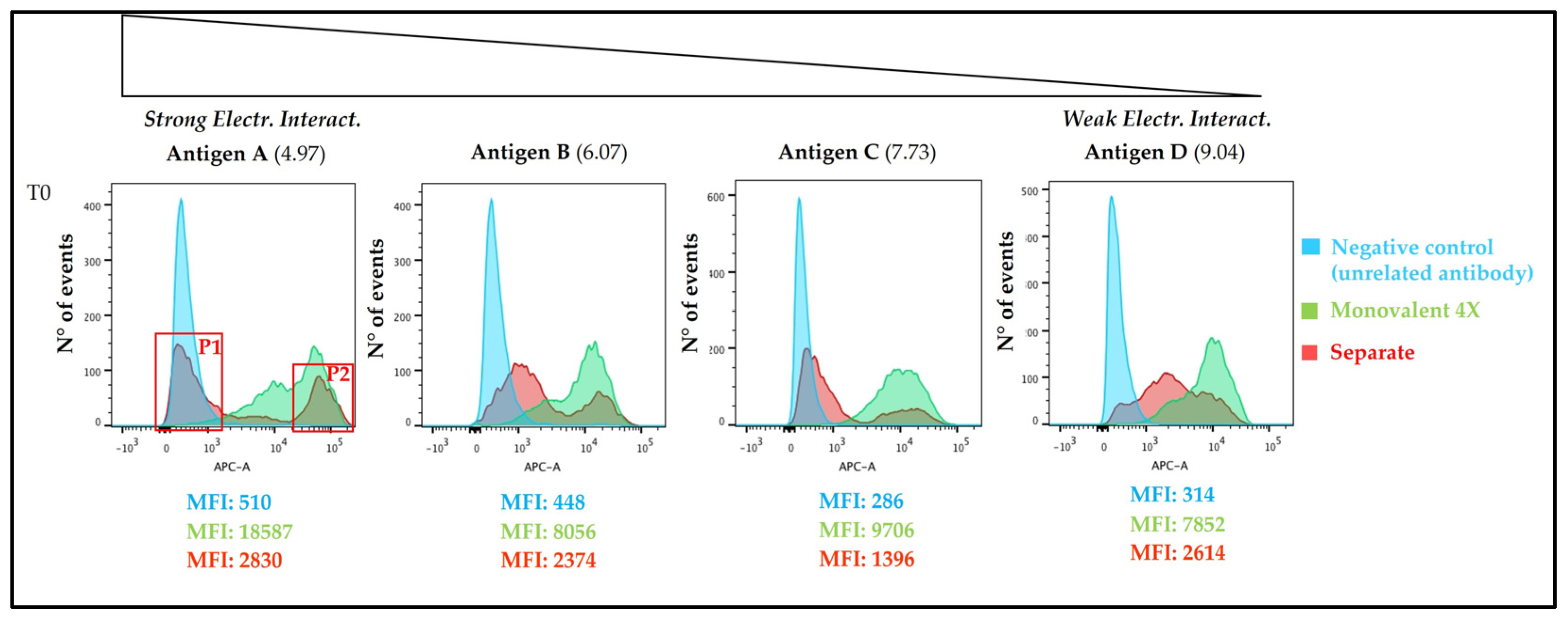 Vaccines 11 00155 g007