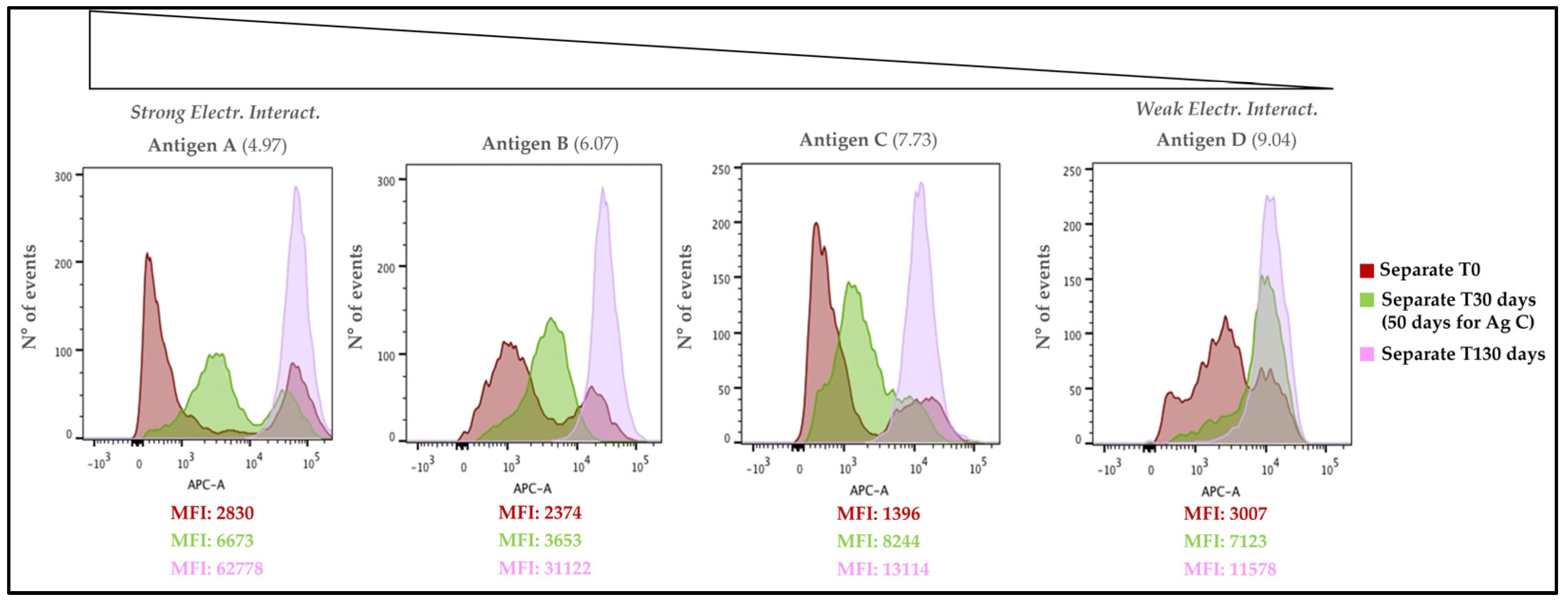 Vaccines 11 00155 g008