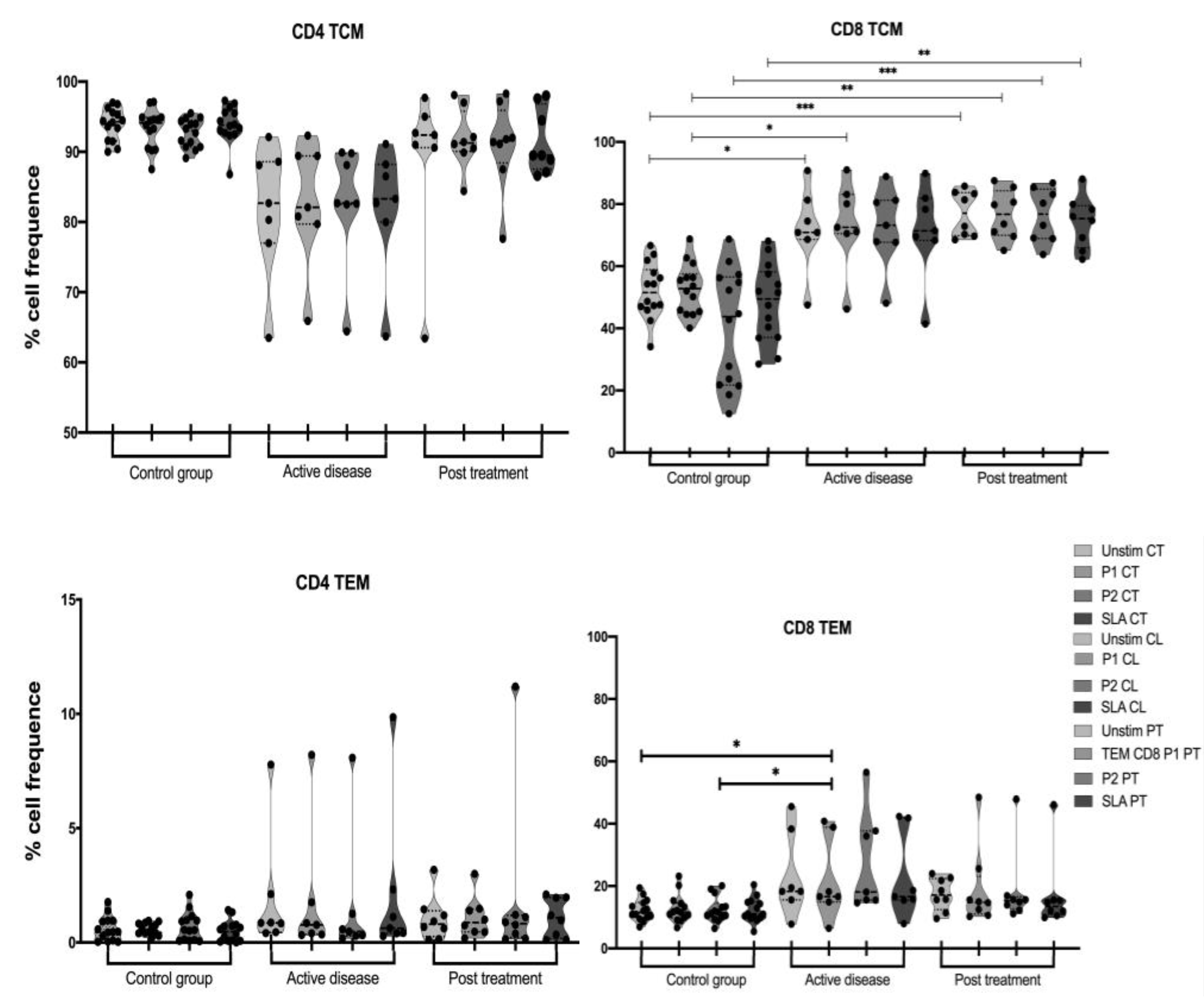 Vaccines 11 00158 g002 Vaccines 11 00158 g002