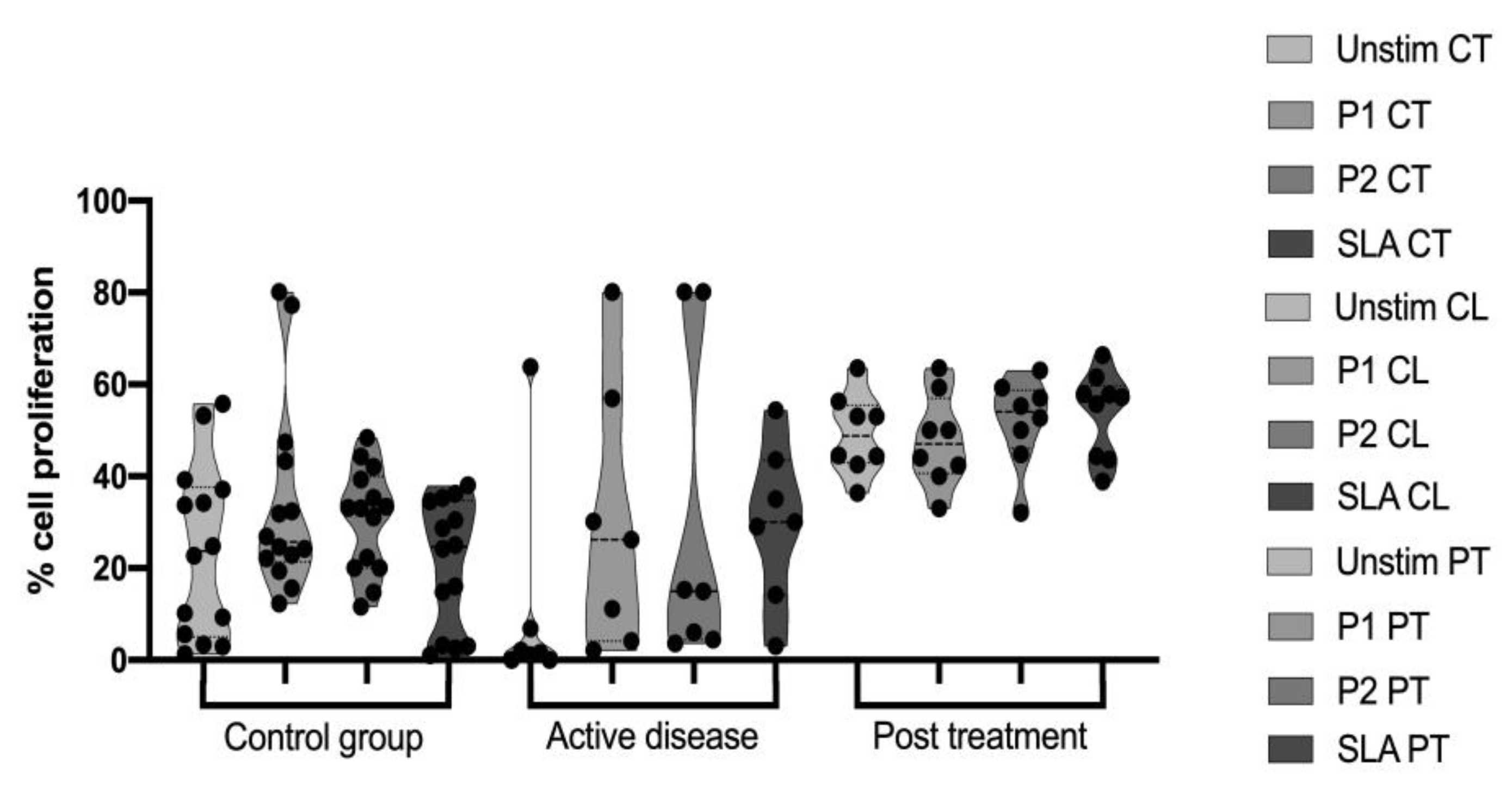 Vaccines 11 00158 g003 Vaccines 11 00158 g003