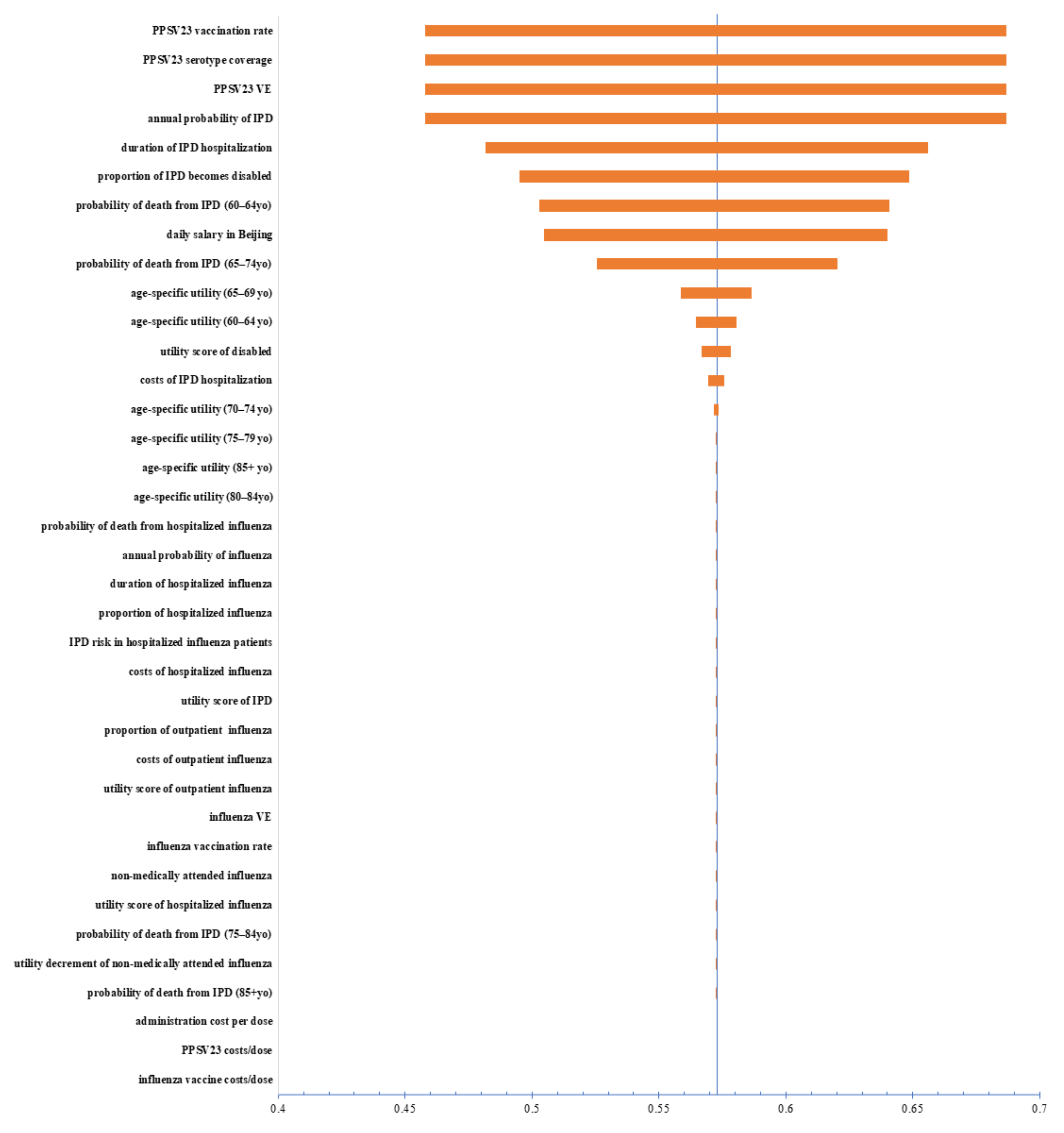 Vaccines 11 00161 g002