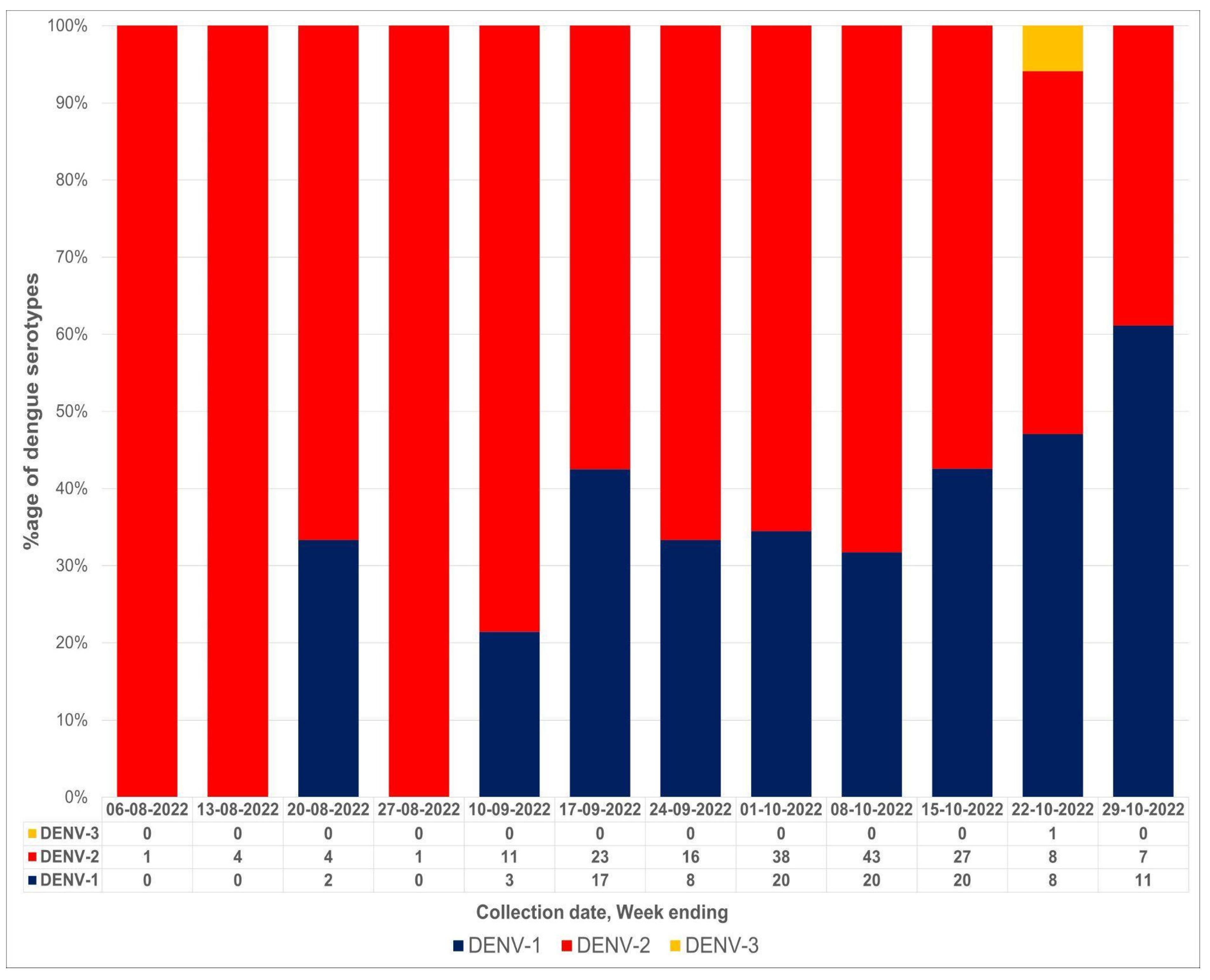Vaccines 11 00163 g001