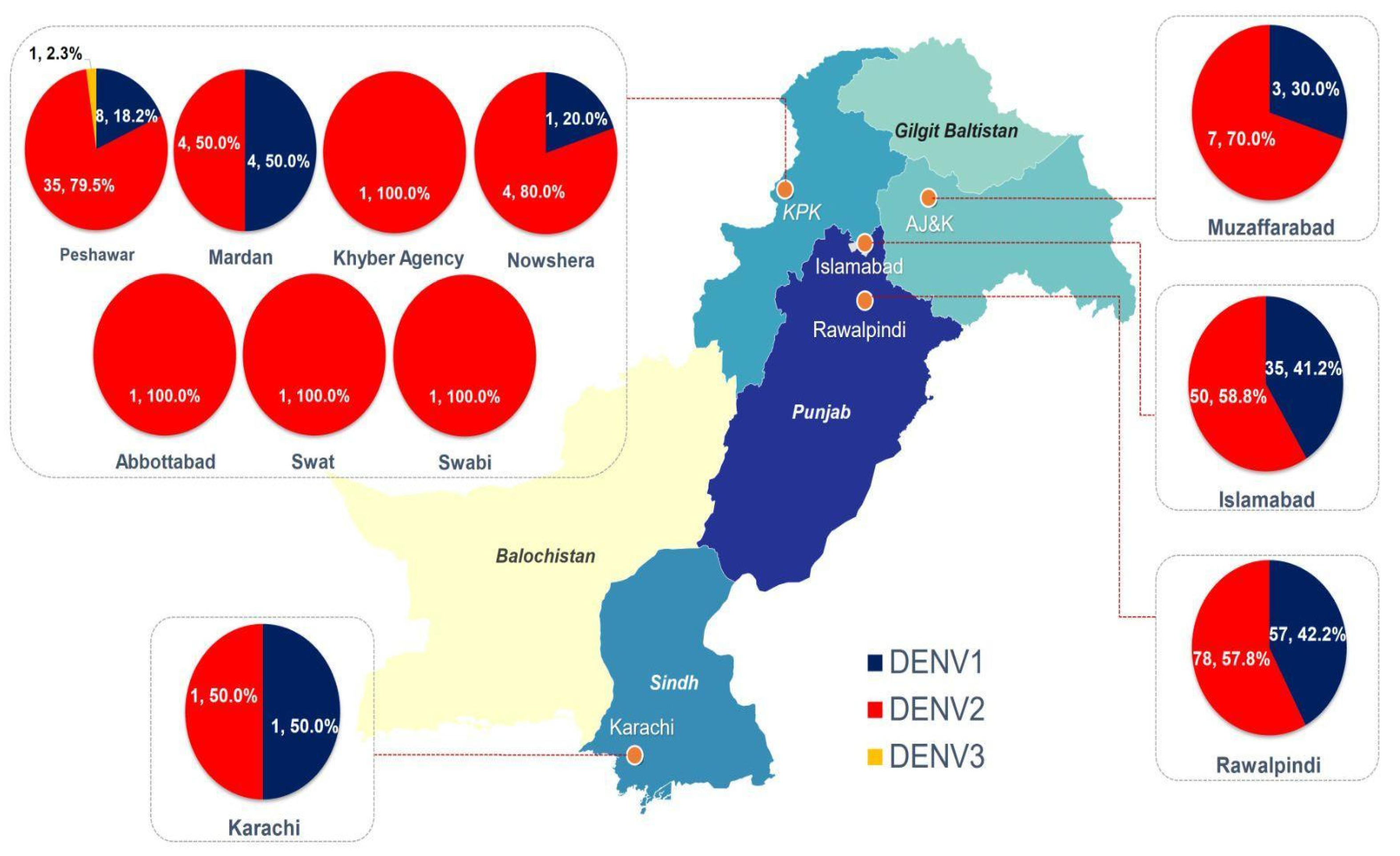 Vaccines 11 00163 g002