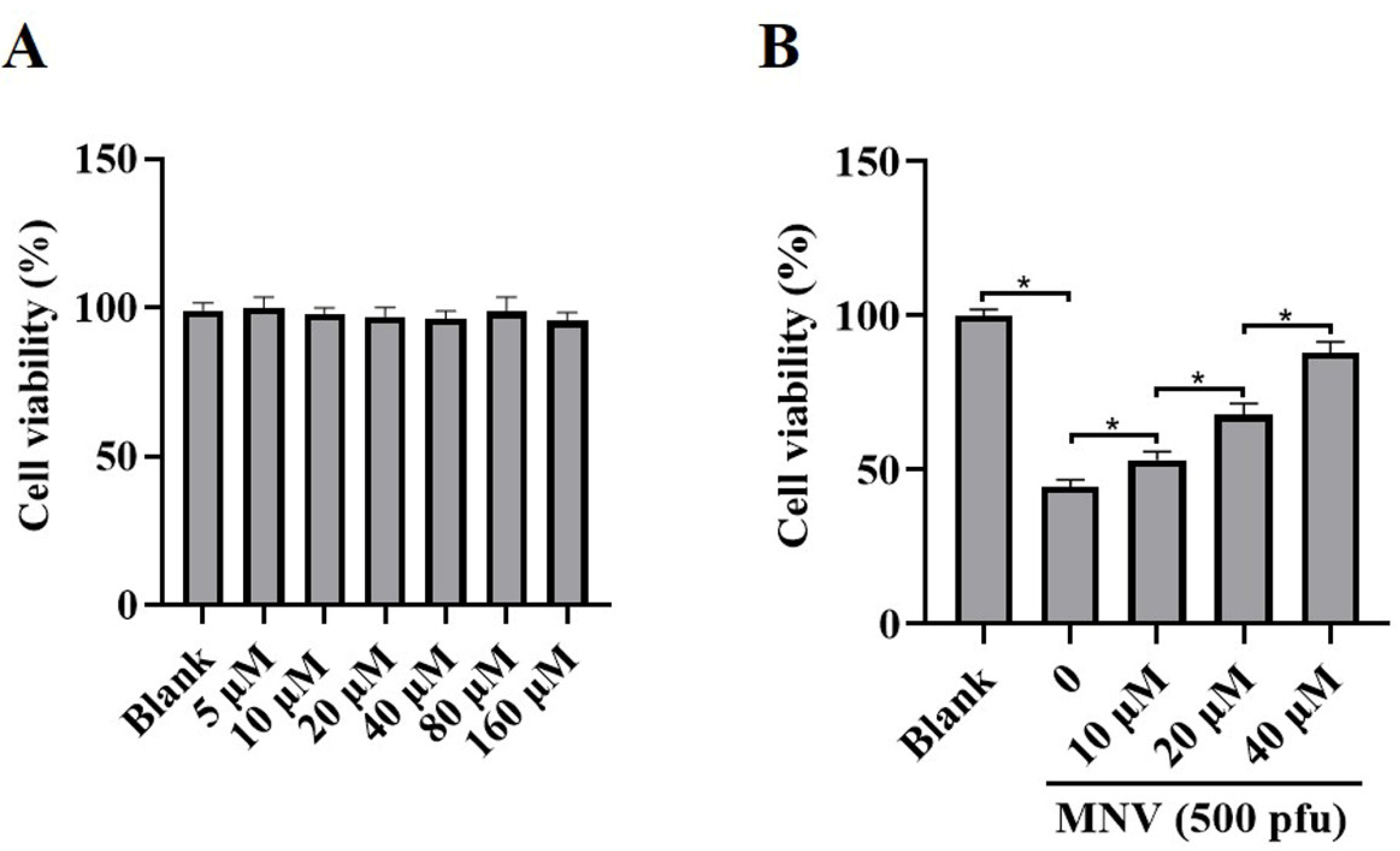Vaccines 11 00164 g002