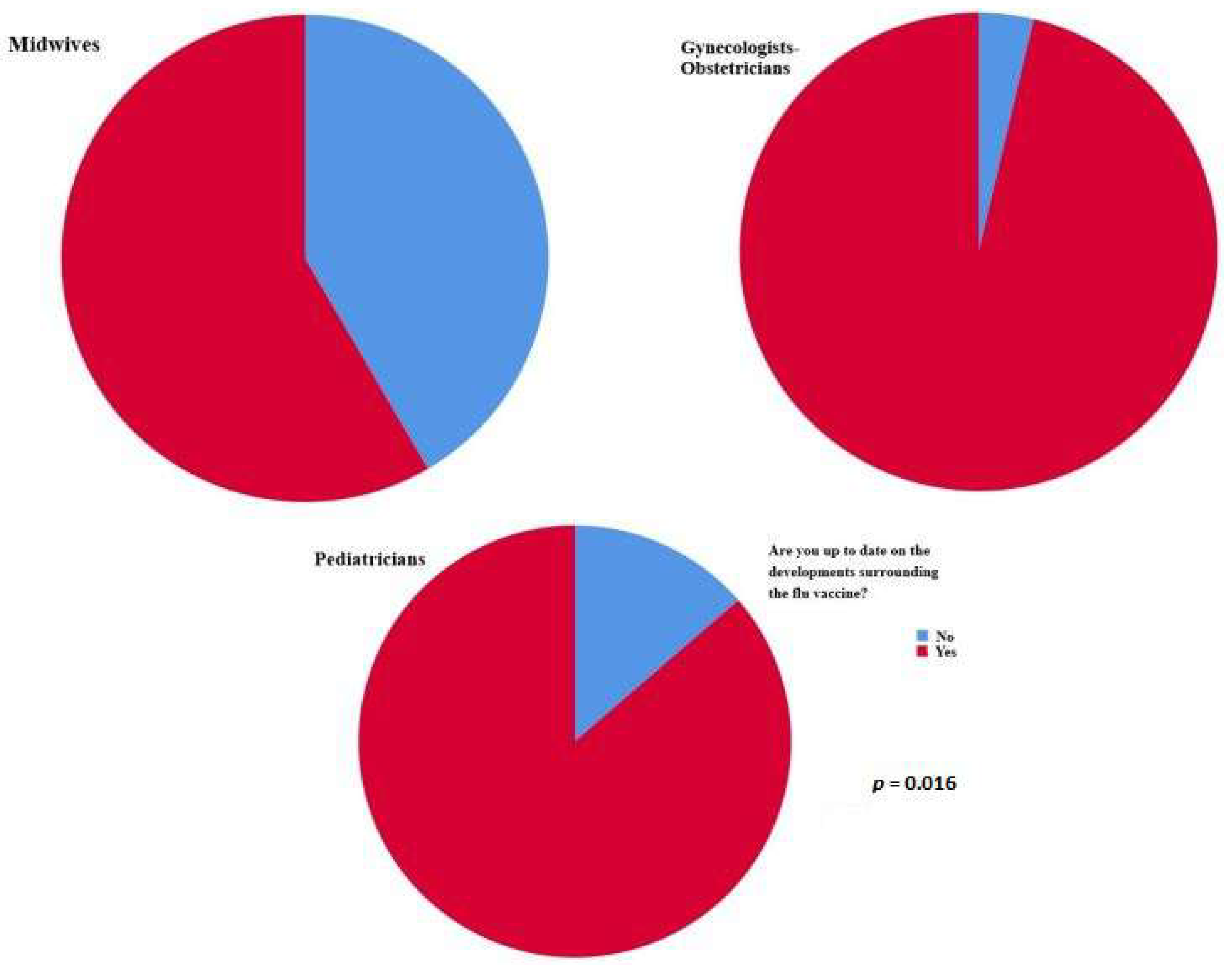 Vaccines 11 00168 g001