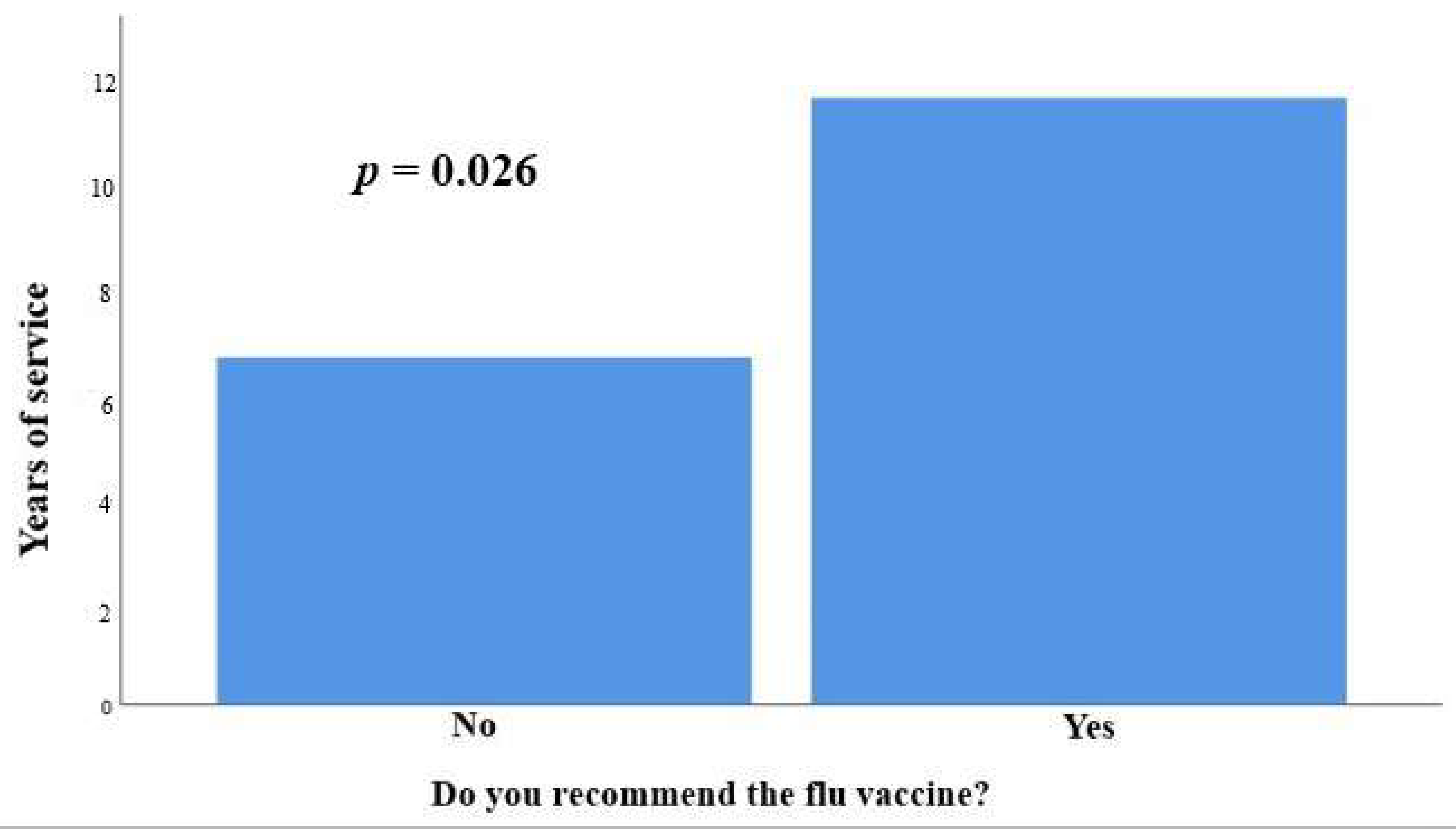 Vaccines 11 00168 g003