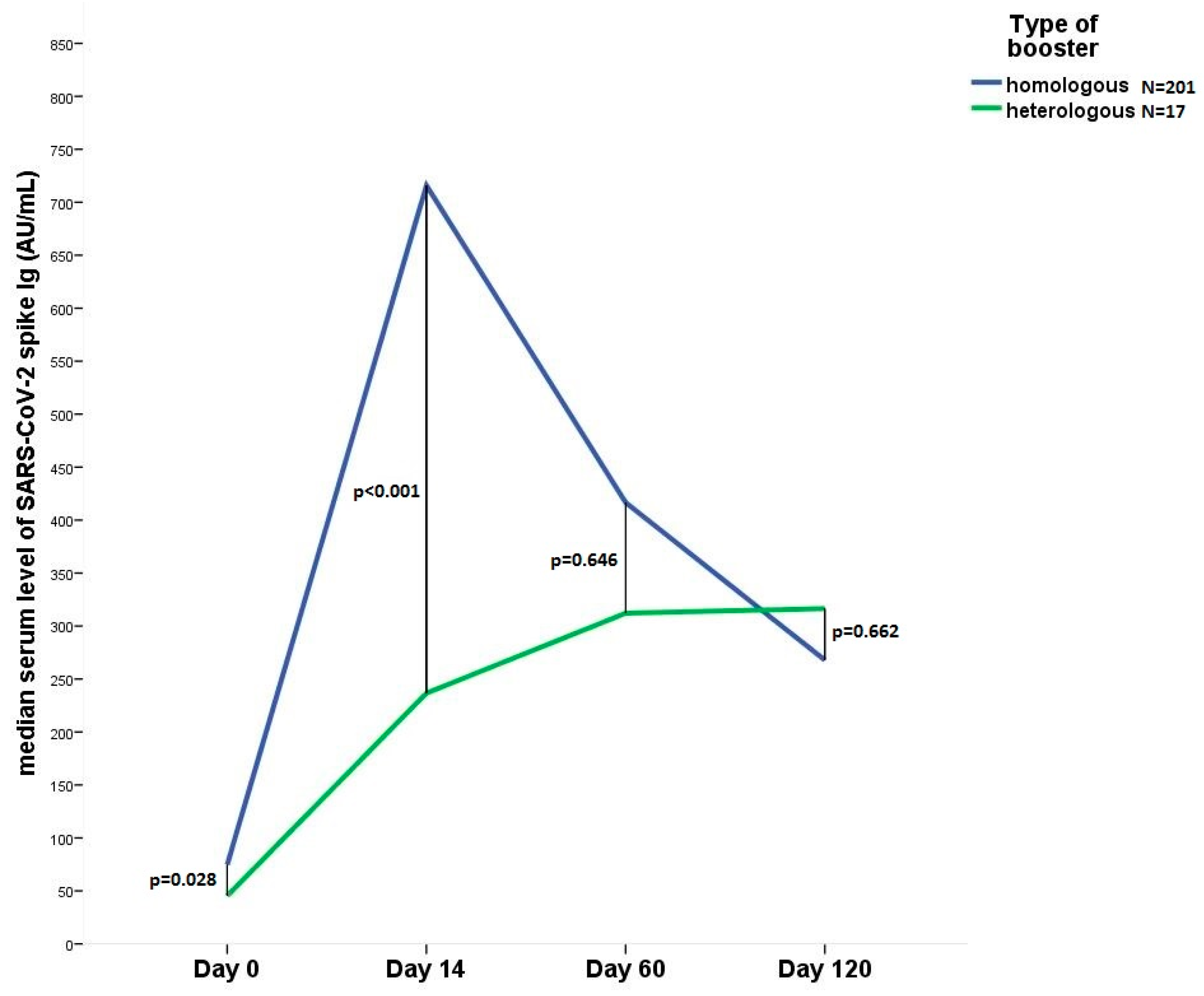 Vaccines 11 00182 g001 Vaccines 11 00182 g001
