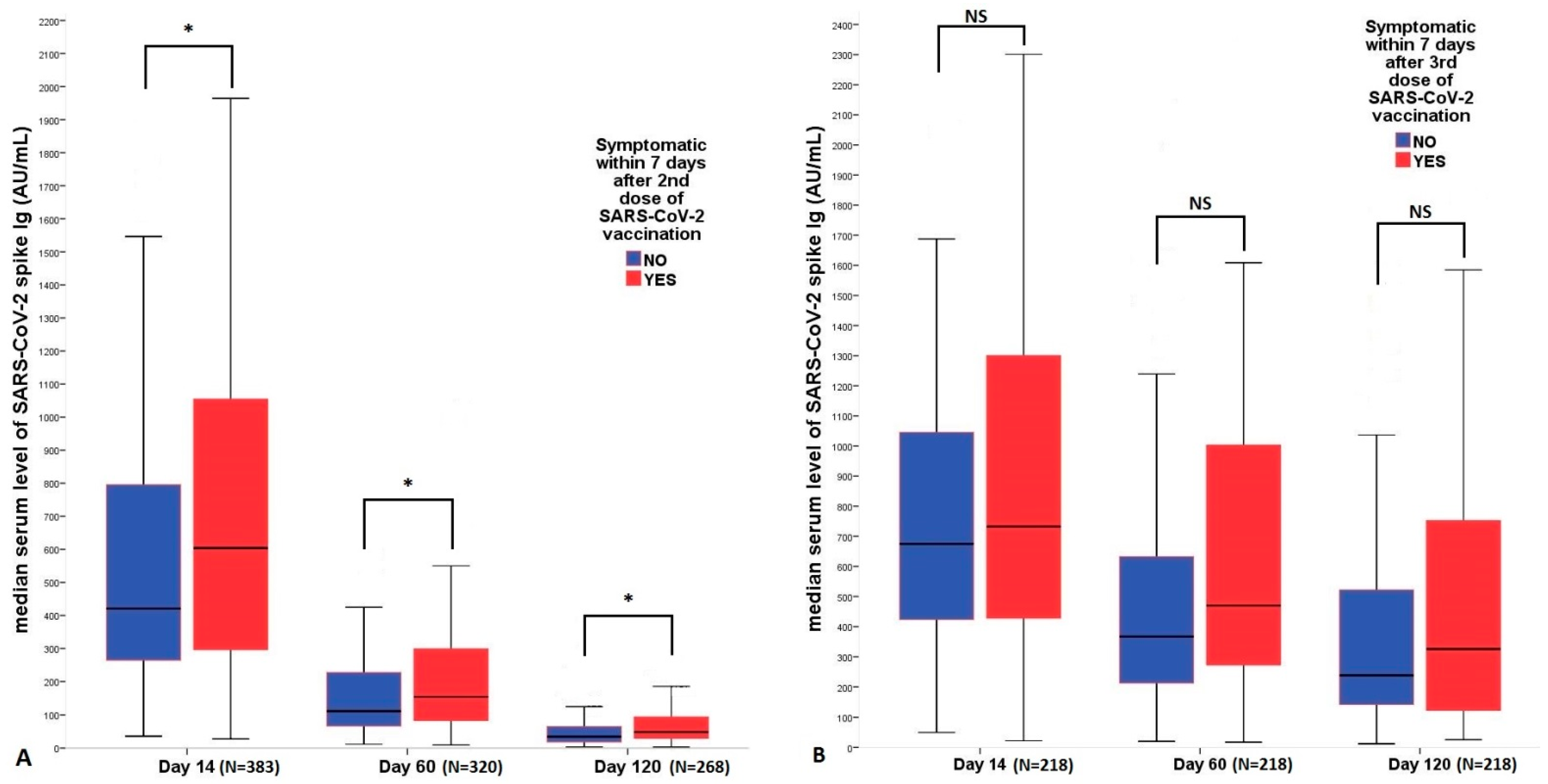 Vaccines 11 00182 g002 Vaccines 11 00182 g002