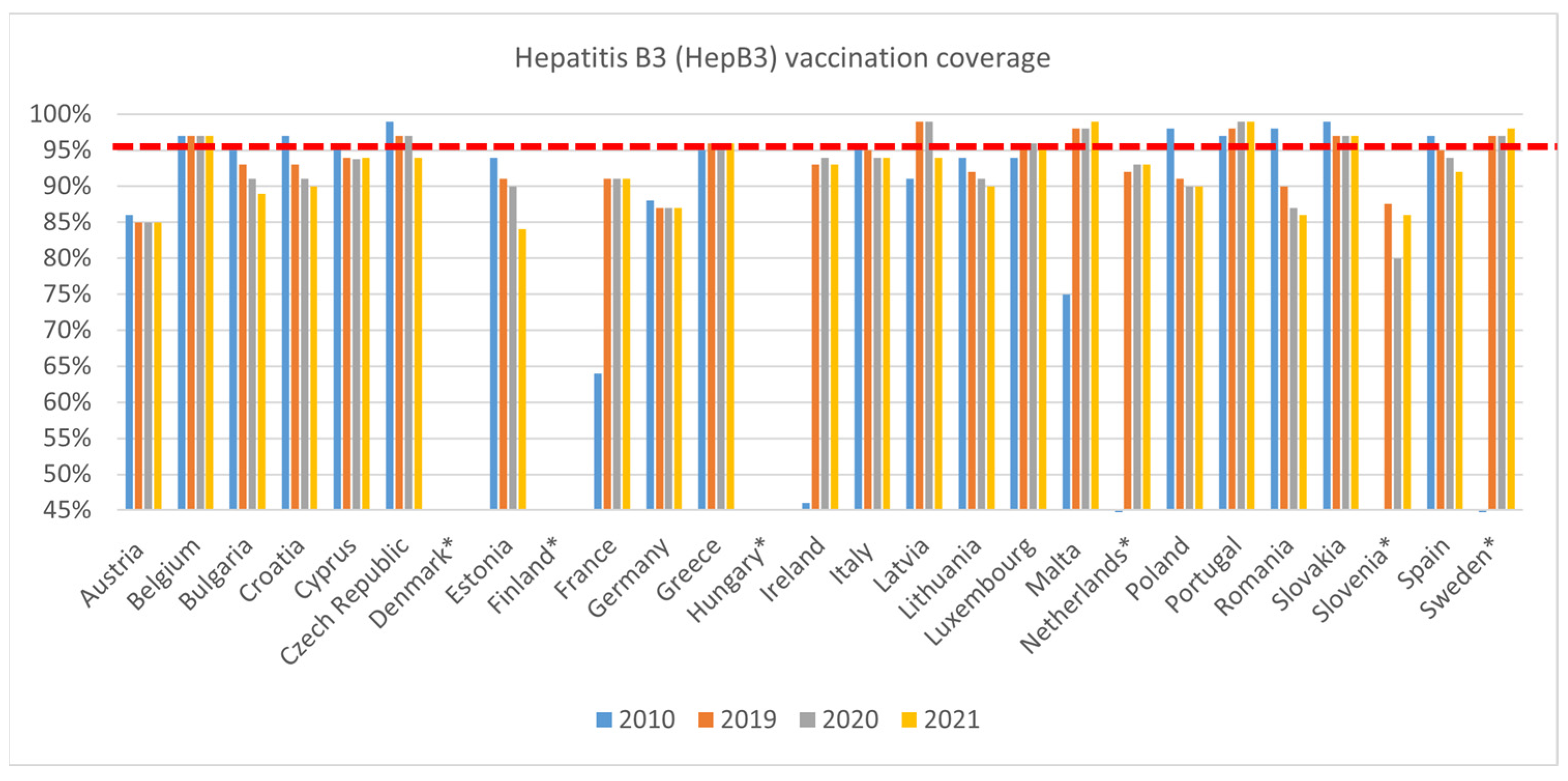 Vaccines 11 00184 g004