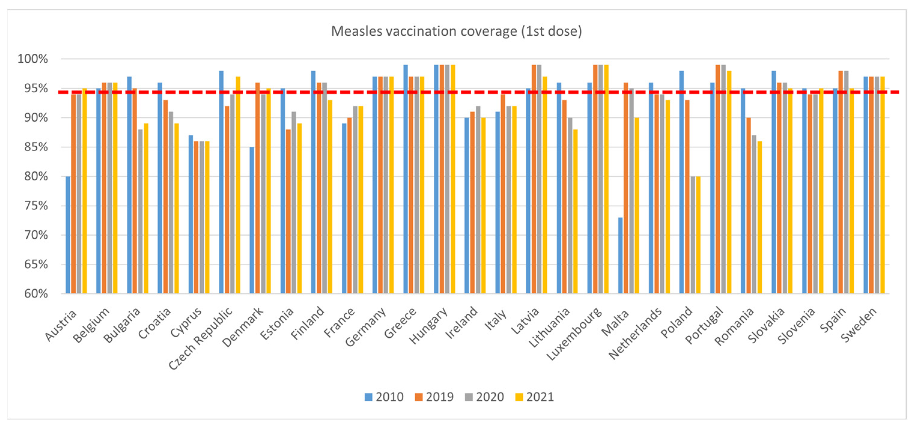 Vaccines 11 00184 g005