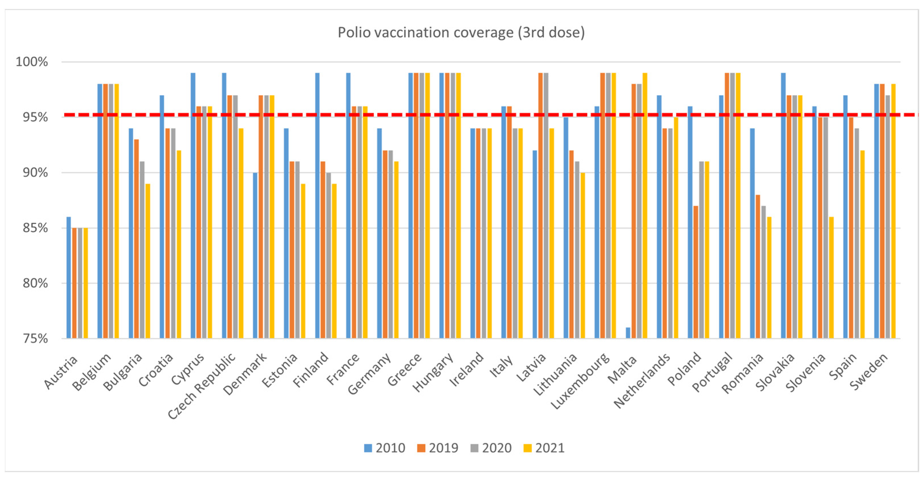 Vaccines 11 00184 g007
