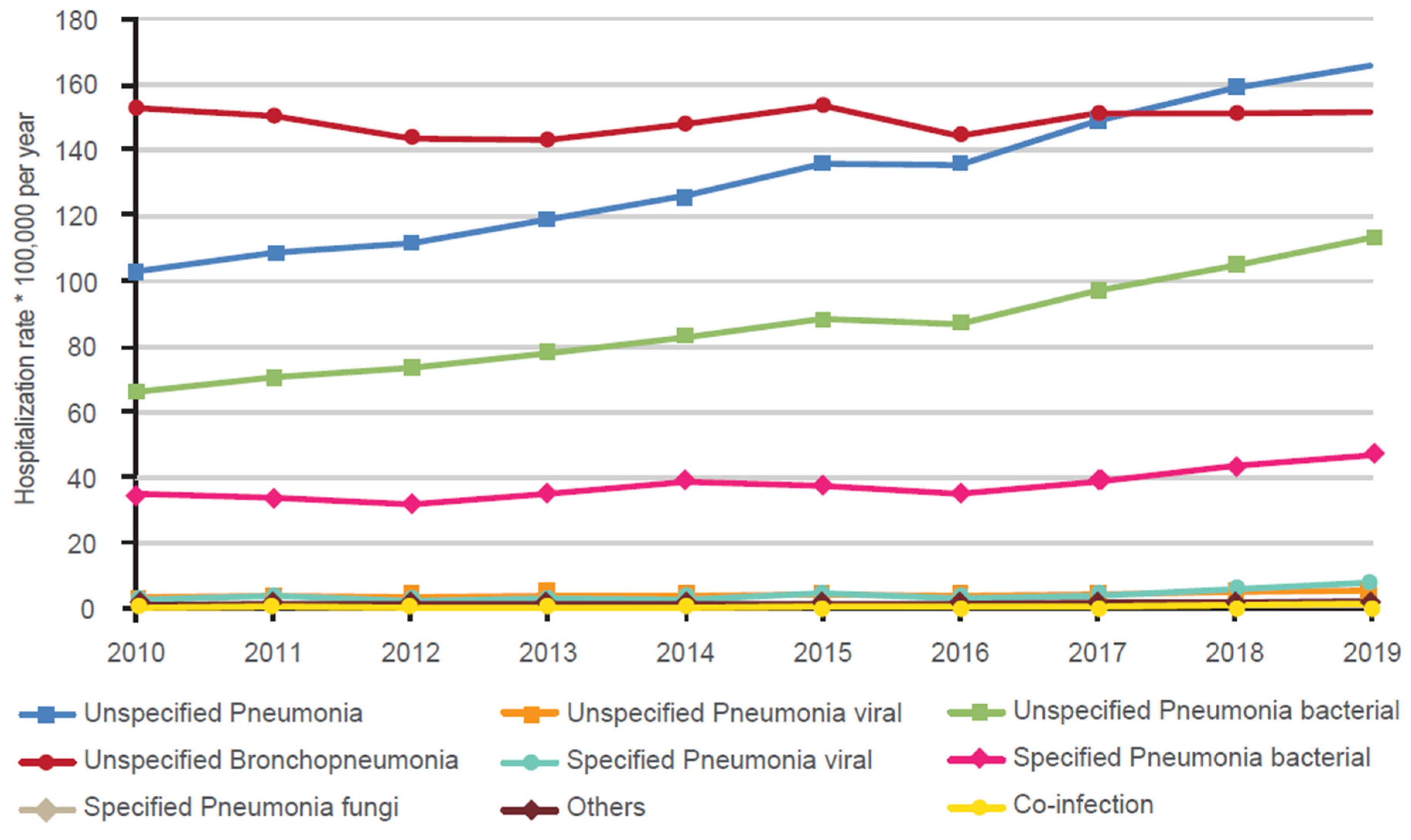 Vaccines 11 00187 g001