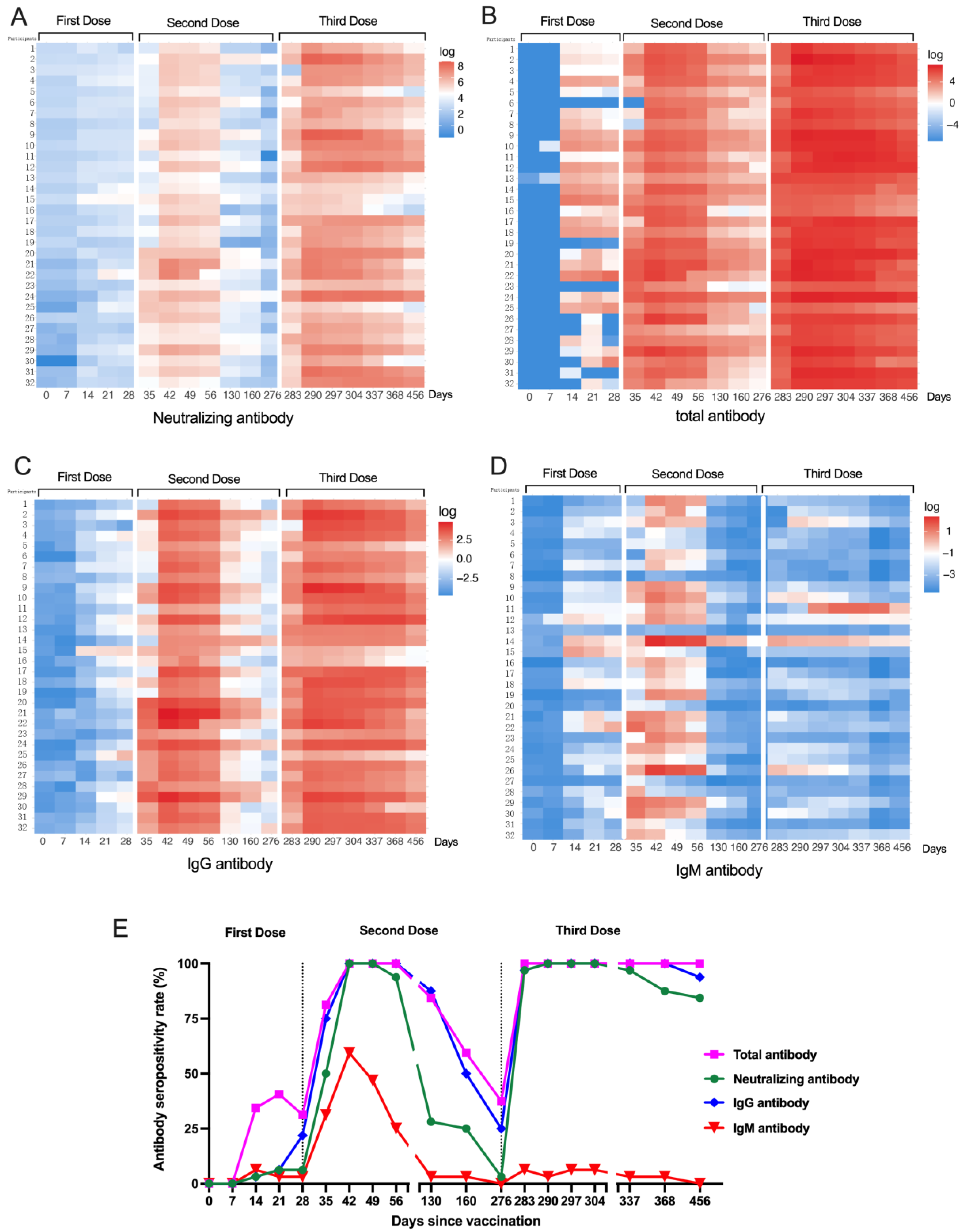 Vaccines 11 00188 g001