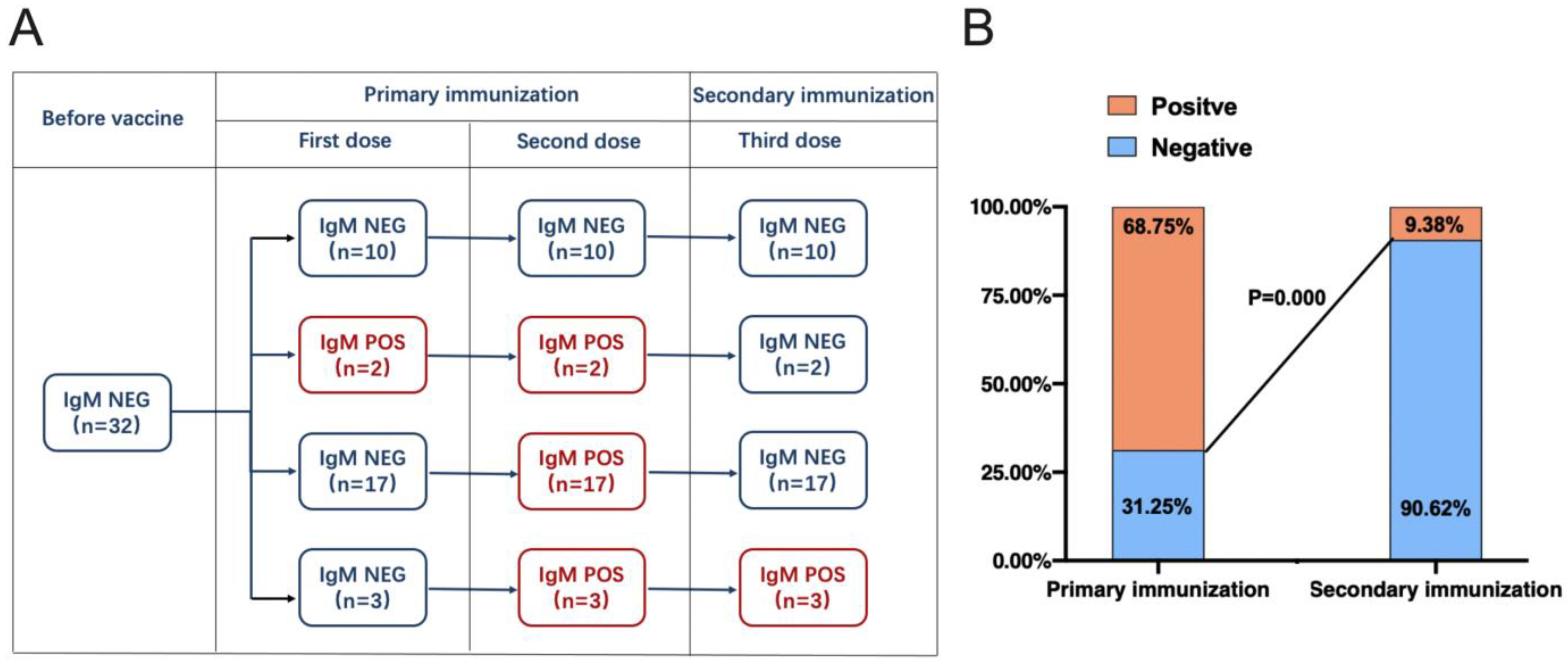 Vaccines 11 00188 g002