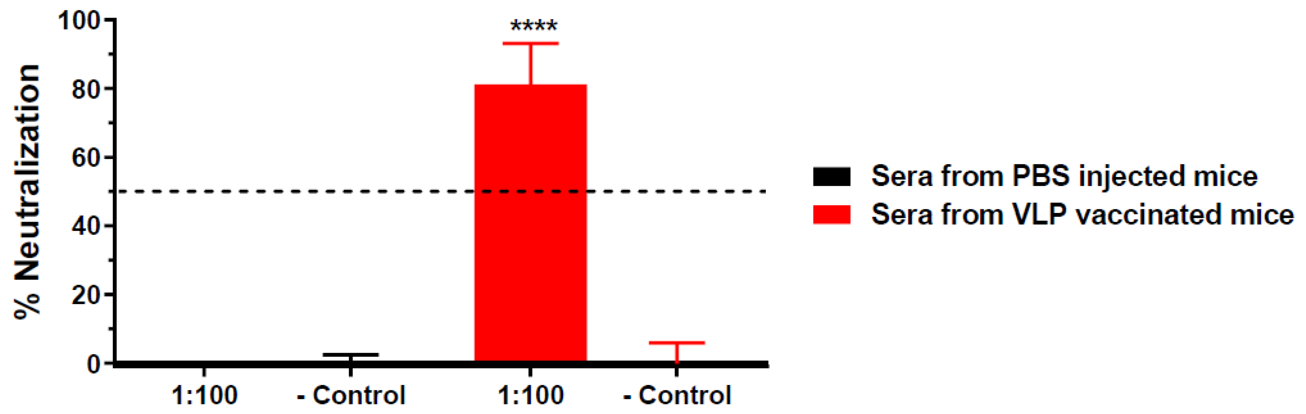 Vaccines 11 00197 g001