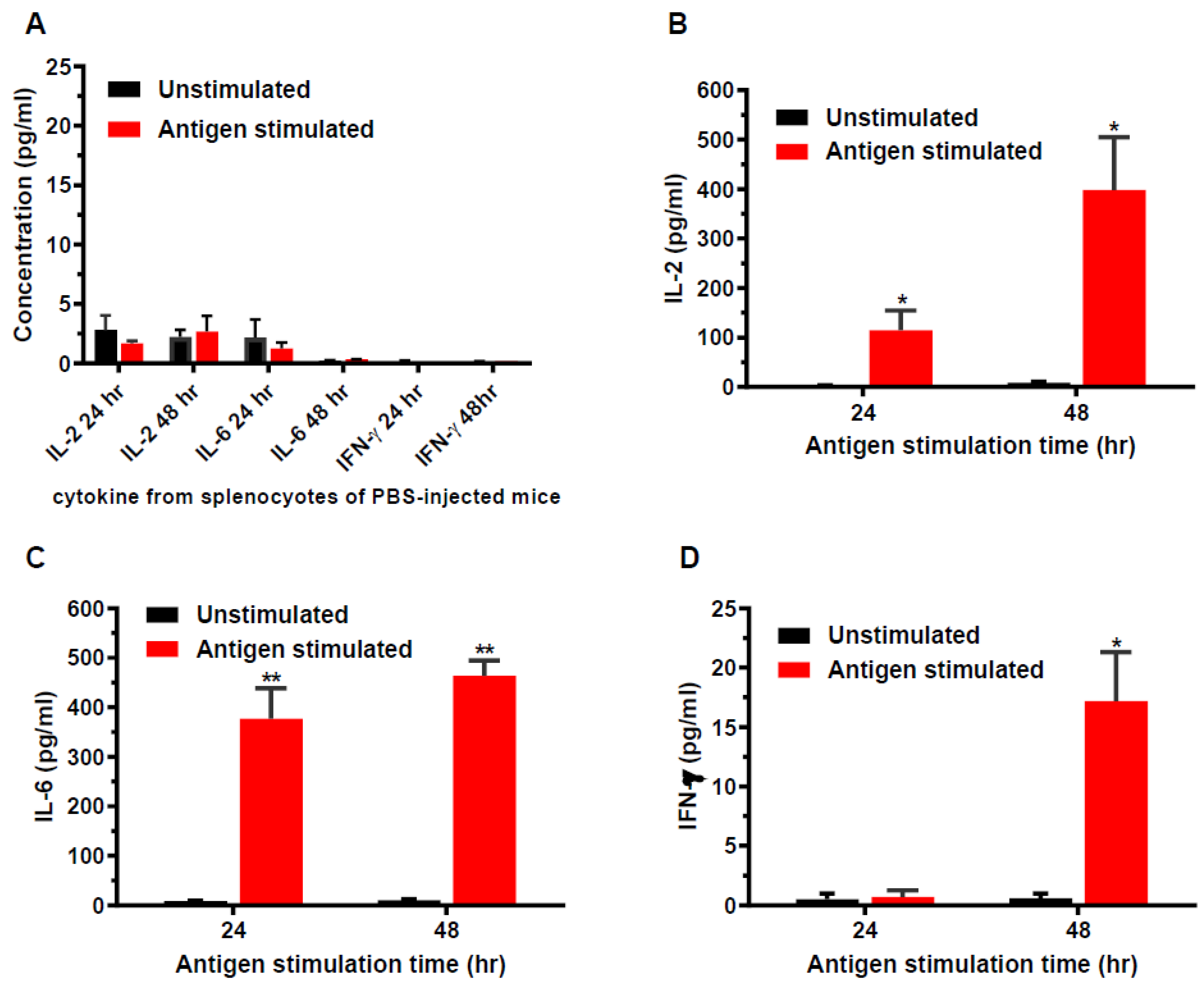 Vaccines 11 00197 g002