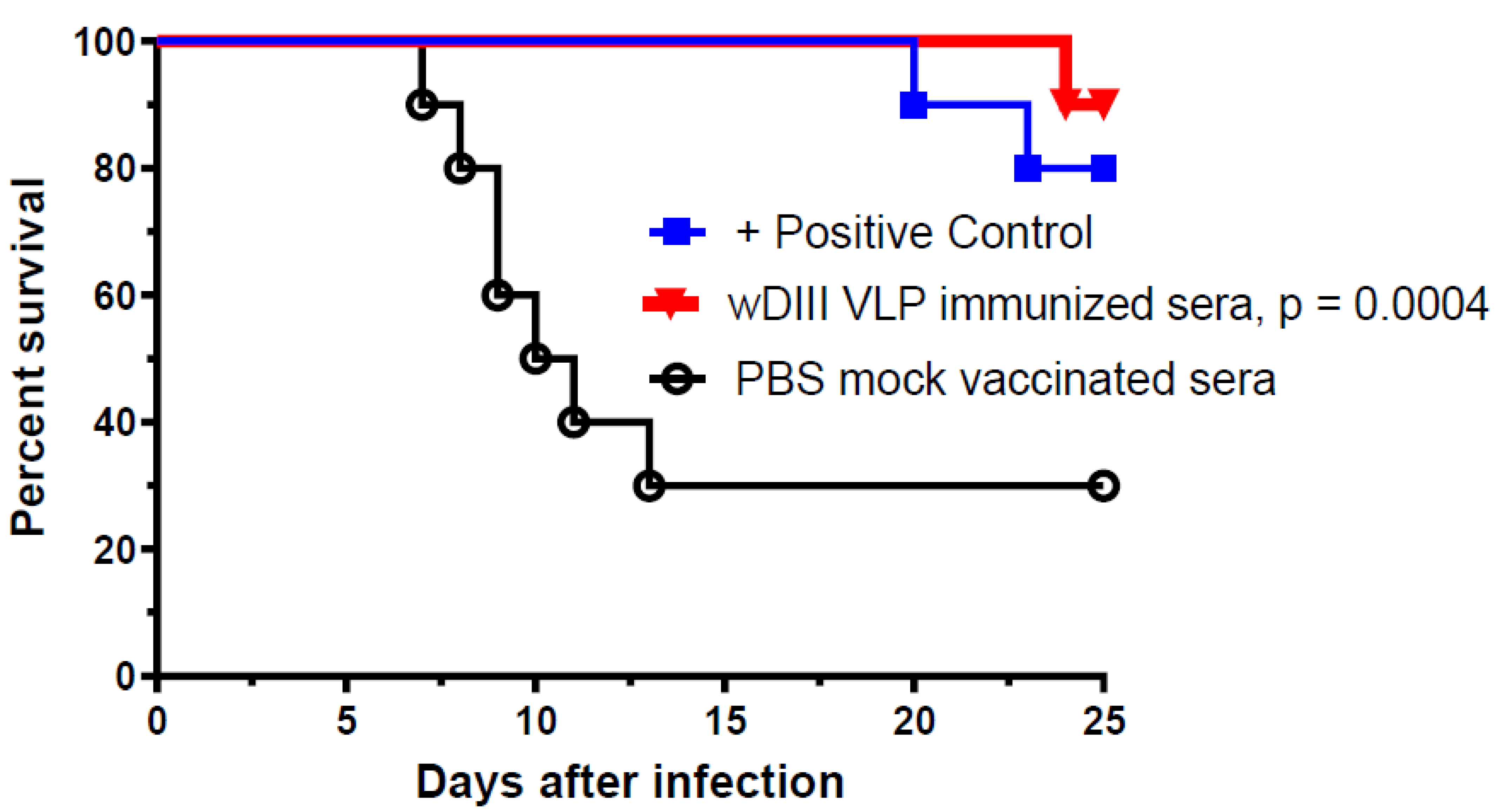 Vaccines 11 00197 g003