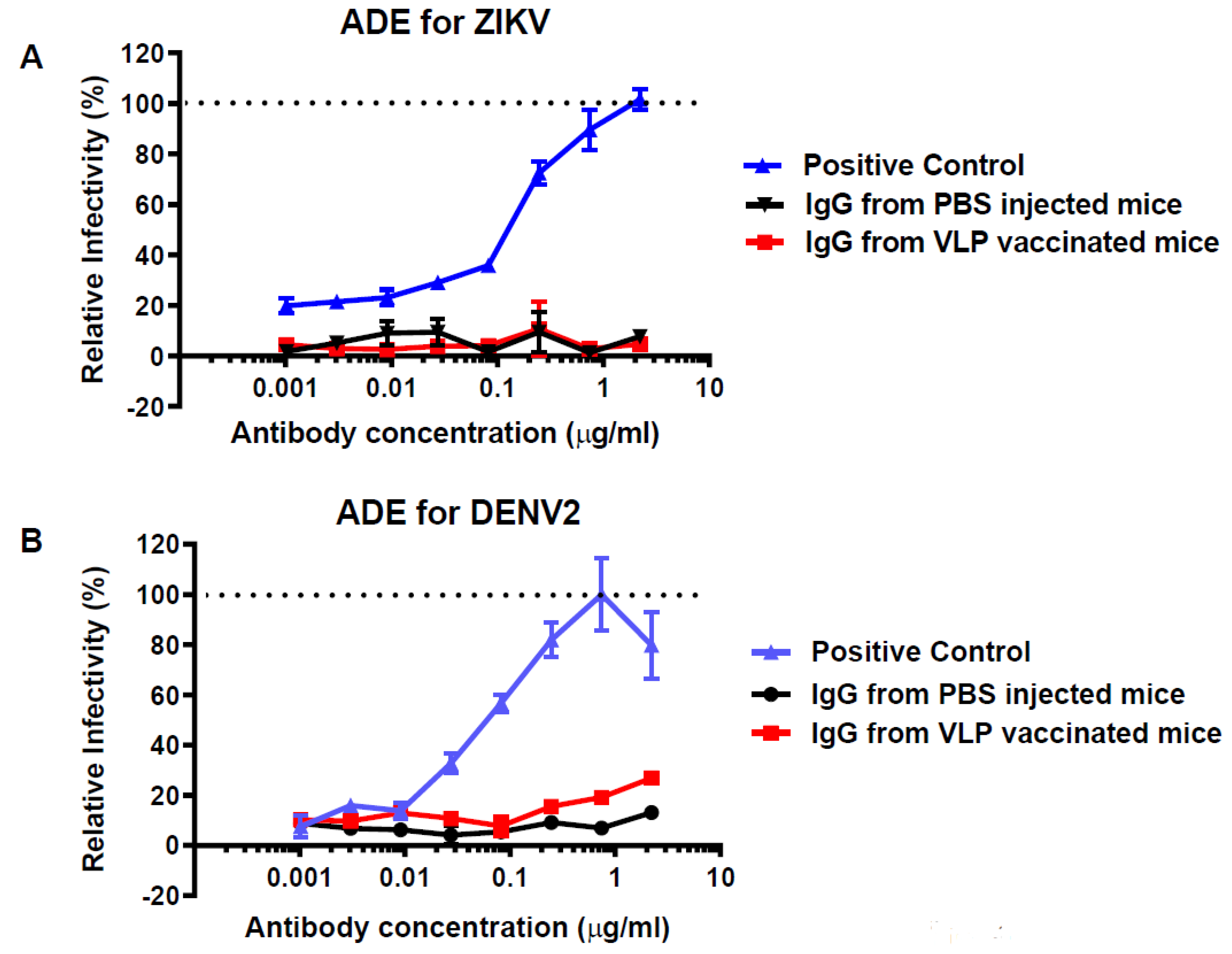 Vaccines 11 00197 g004