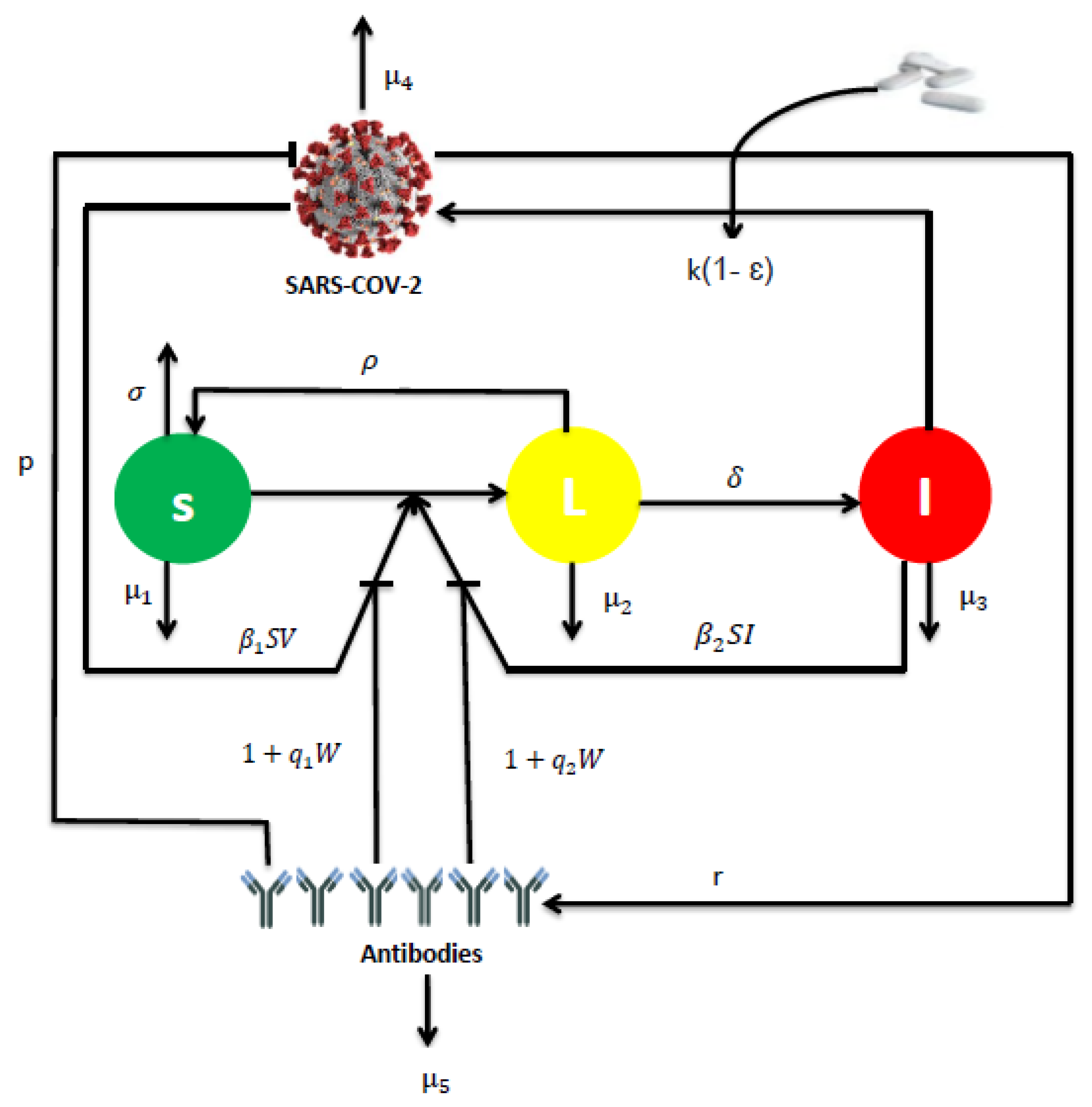 Vaccines 11 00201 g001