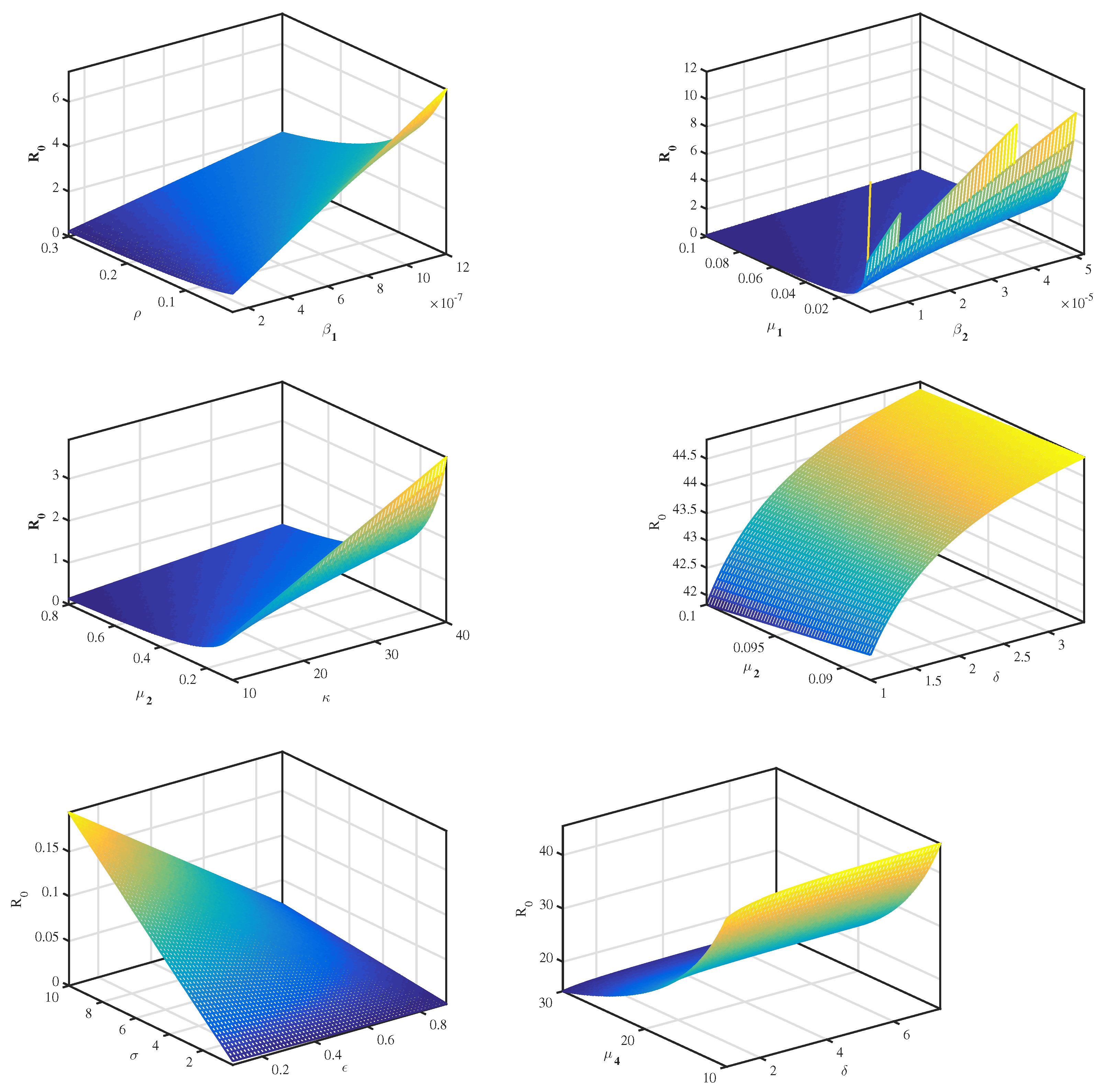 Vaccines 11 00201 g002