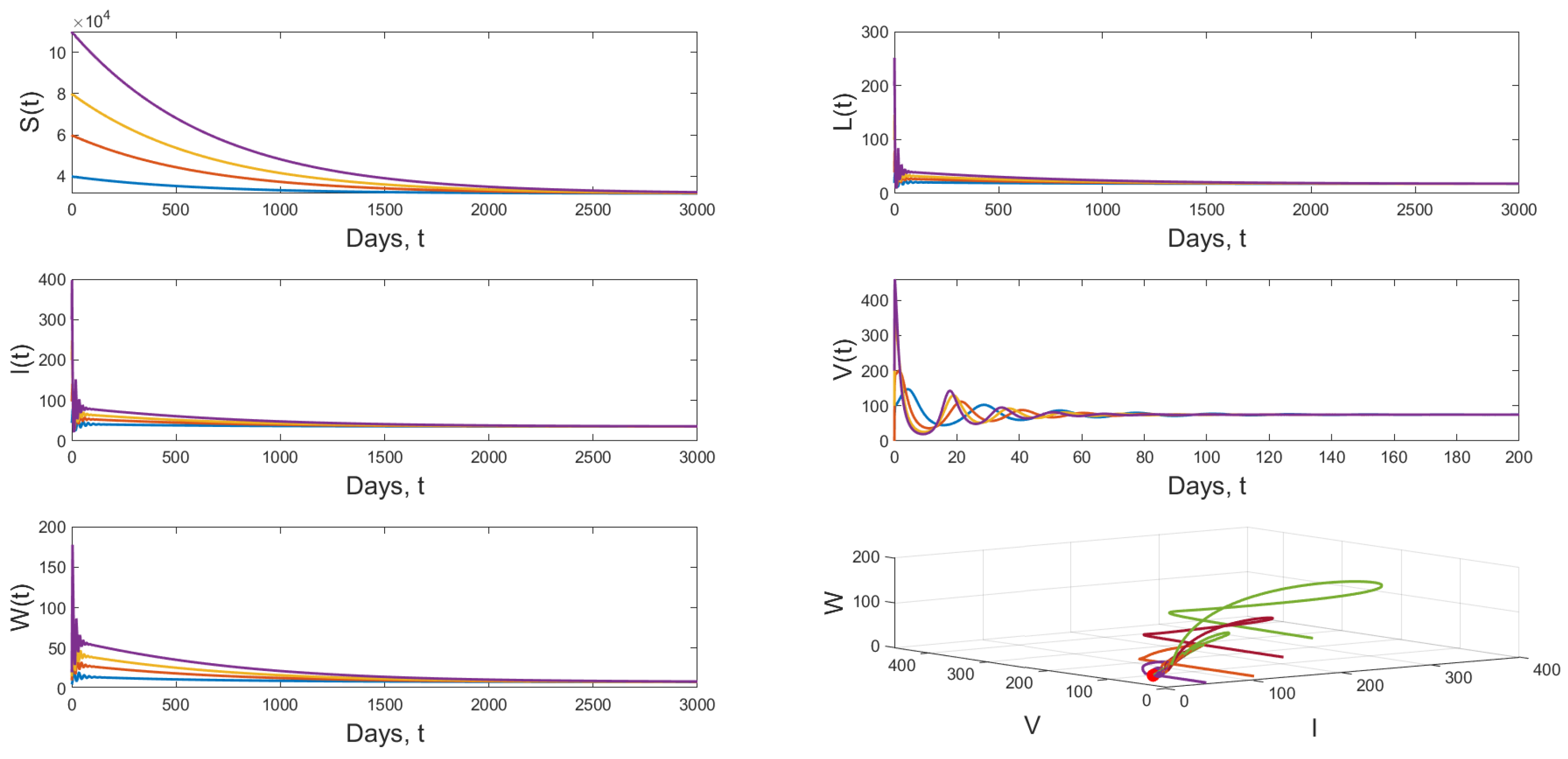 Vaccines 11 00201 g006