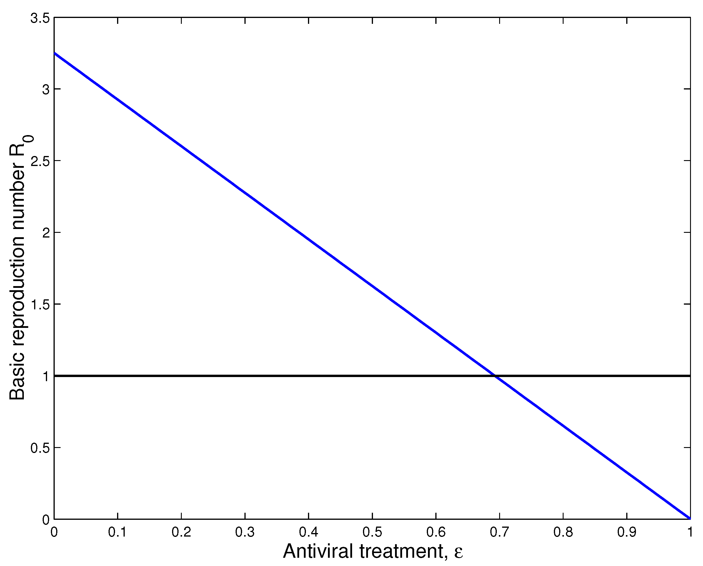 Vaccines 11 00201 g007