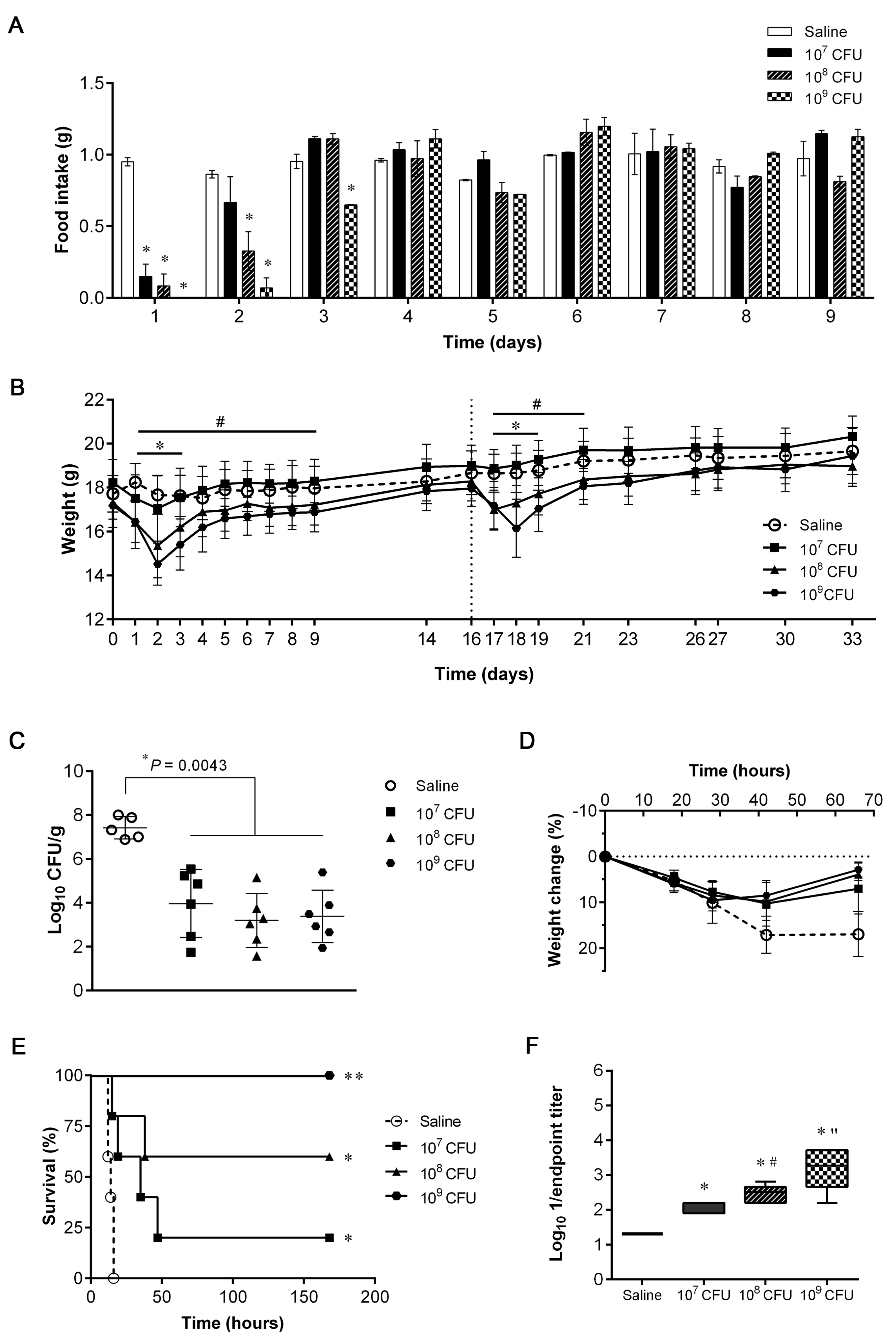Vaccines 11 00210 g001