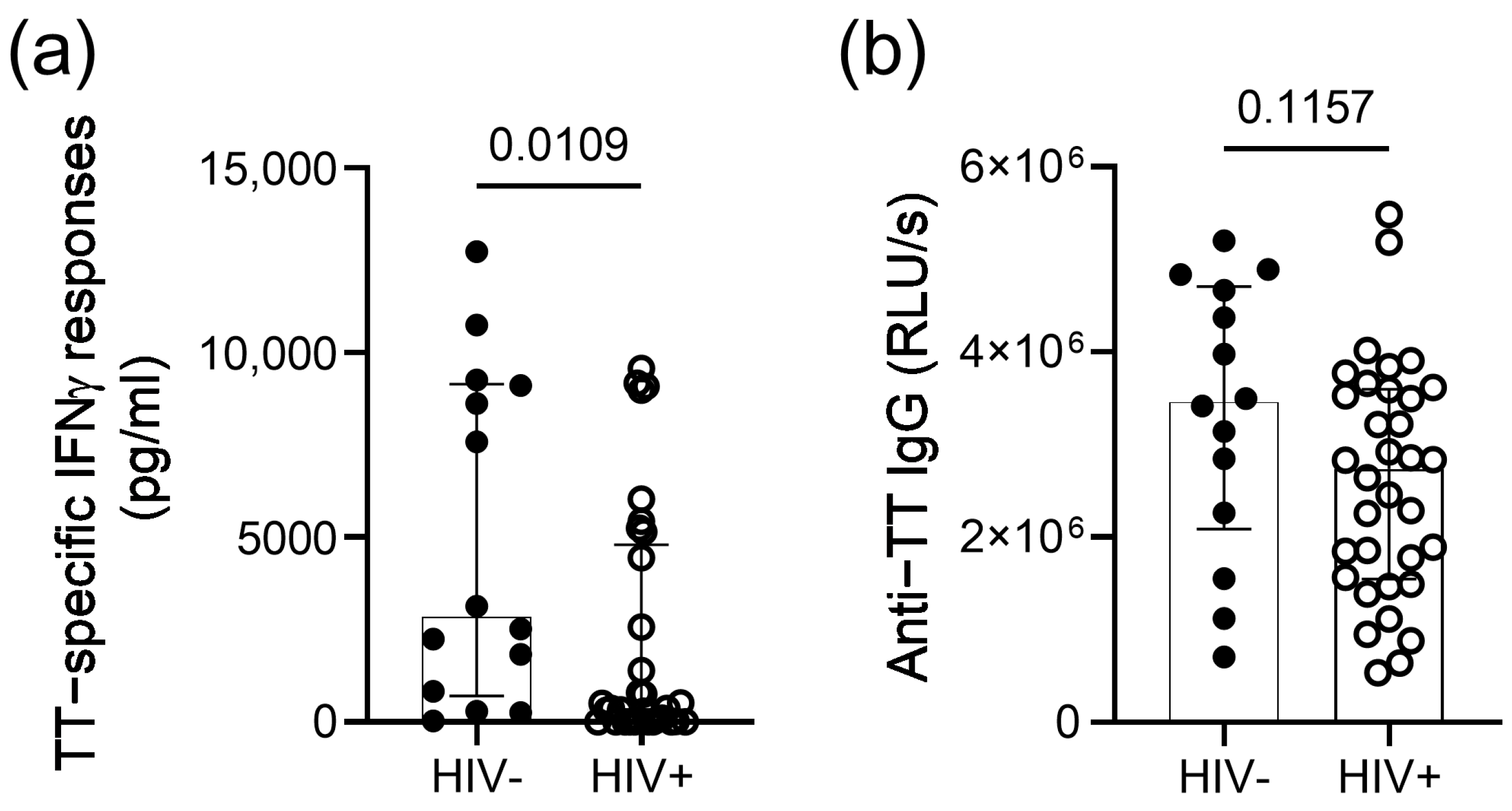 Vaccines 11 00211 g001