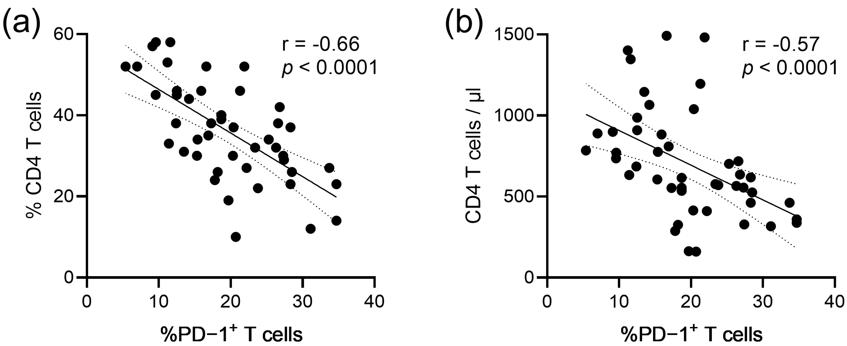 Vaccines 11 00211 g003