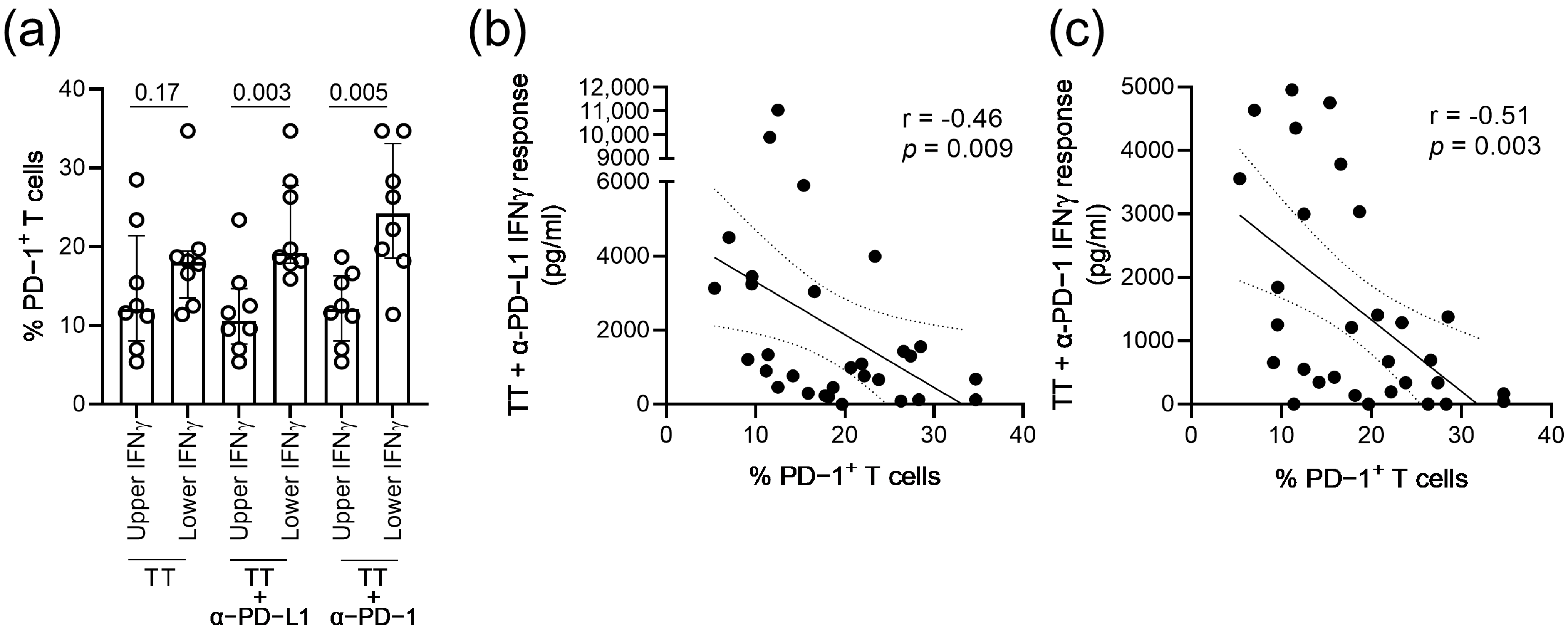Vaccines 11 00211 g004