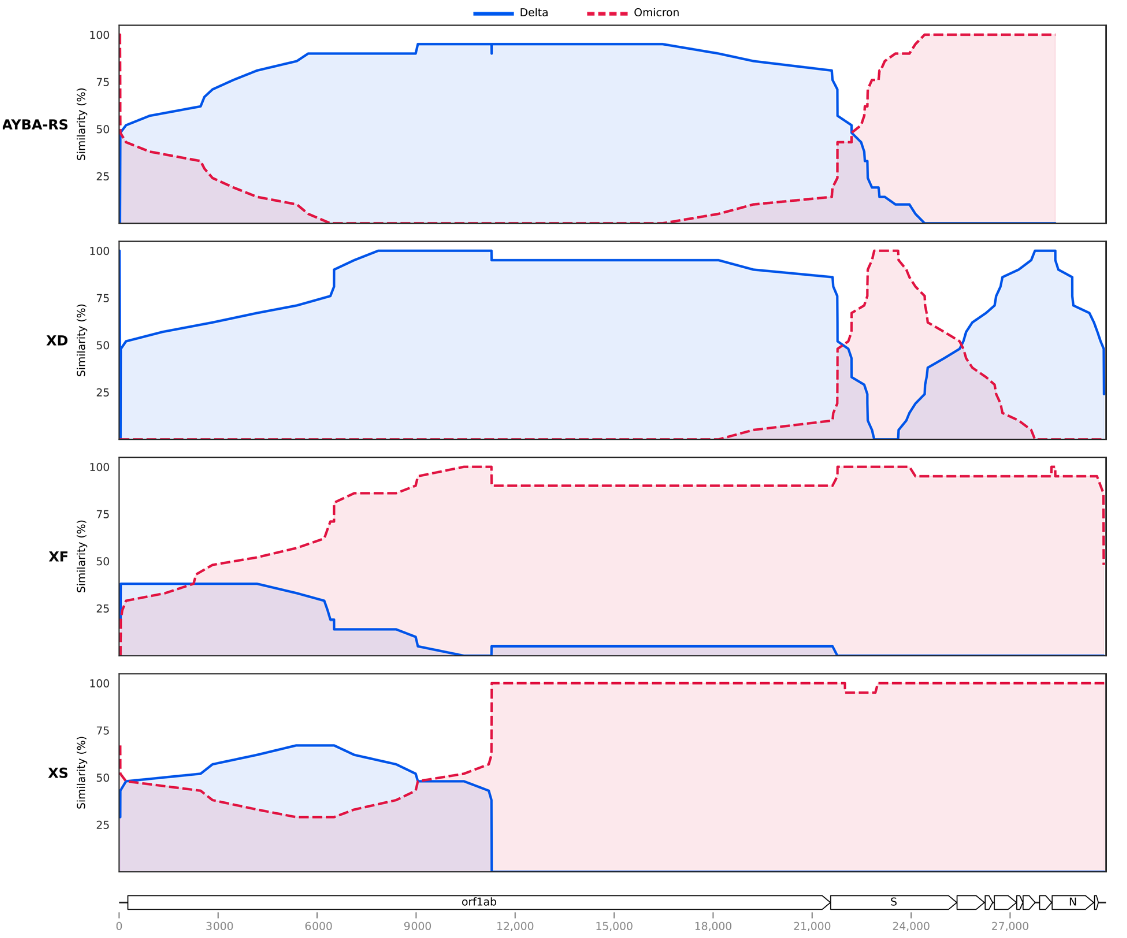 Vaccines 11 00212 g002
