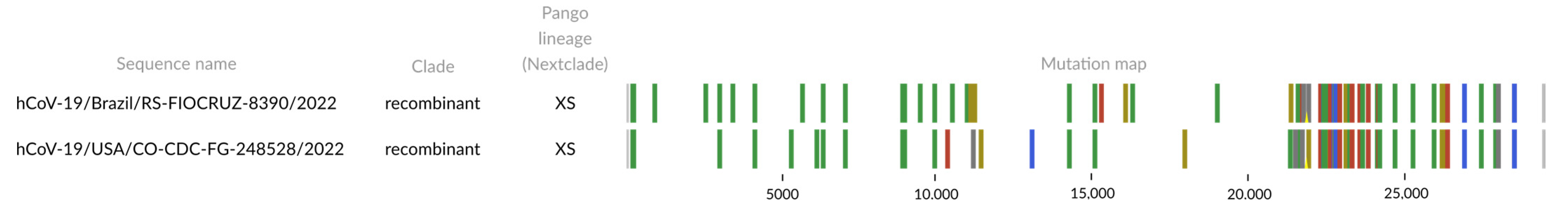 Vaccines 11 00212 g0a1