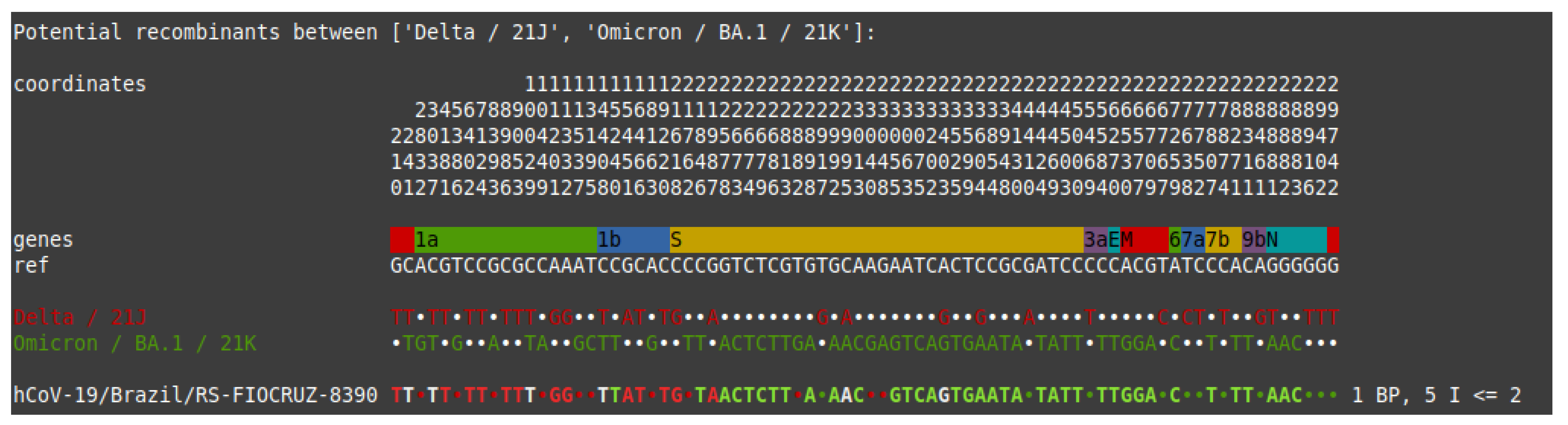 Vaccines 11 00212 g0a3