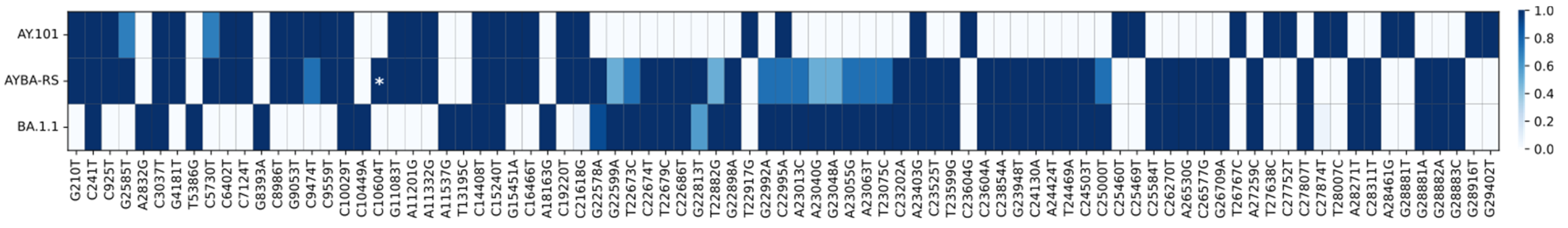 Vaccines 11 00212 g0a4