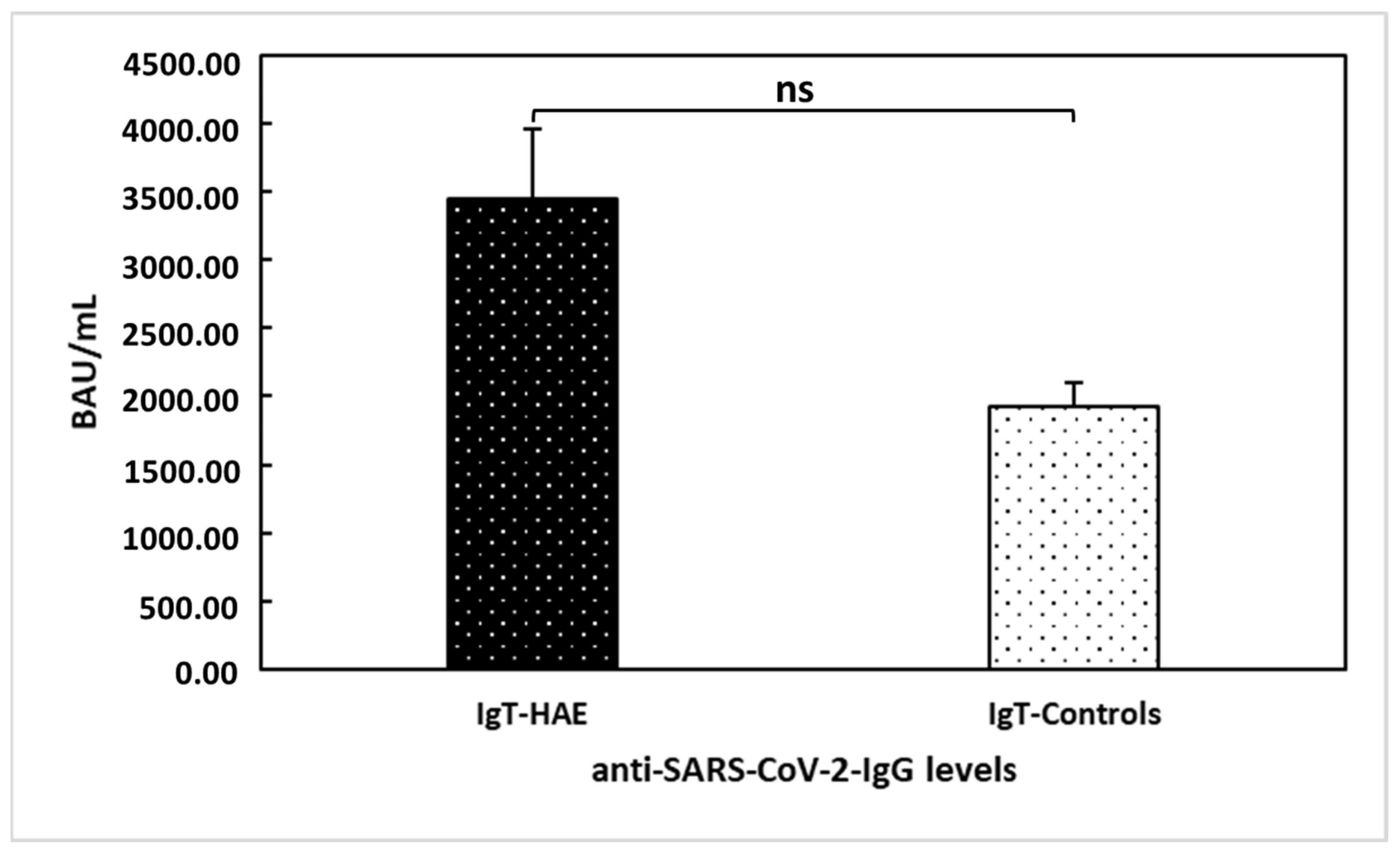 Vaccines 11 00215 g003