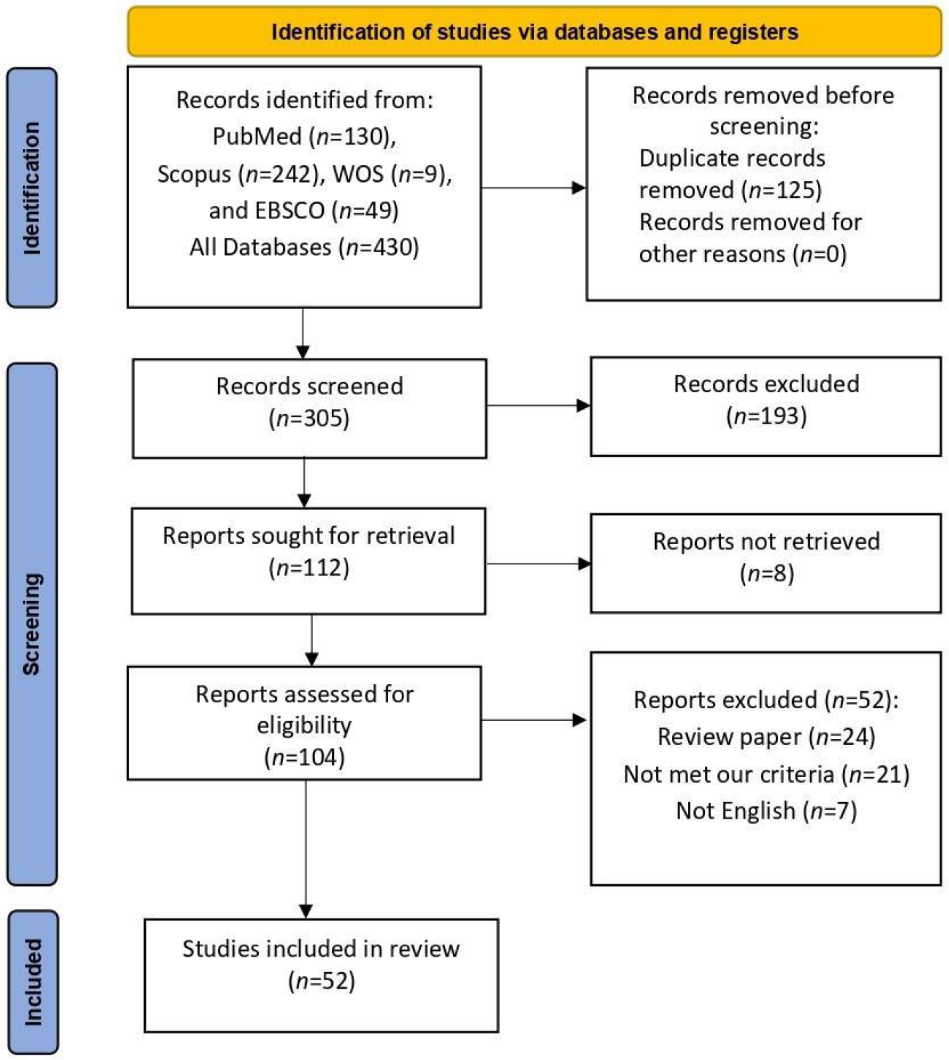 Vaccines 11 00236 g001