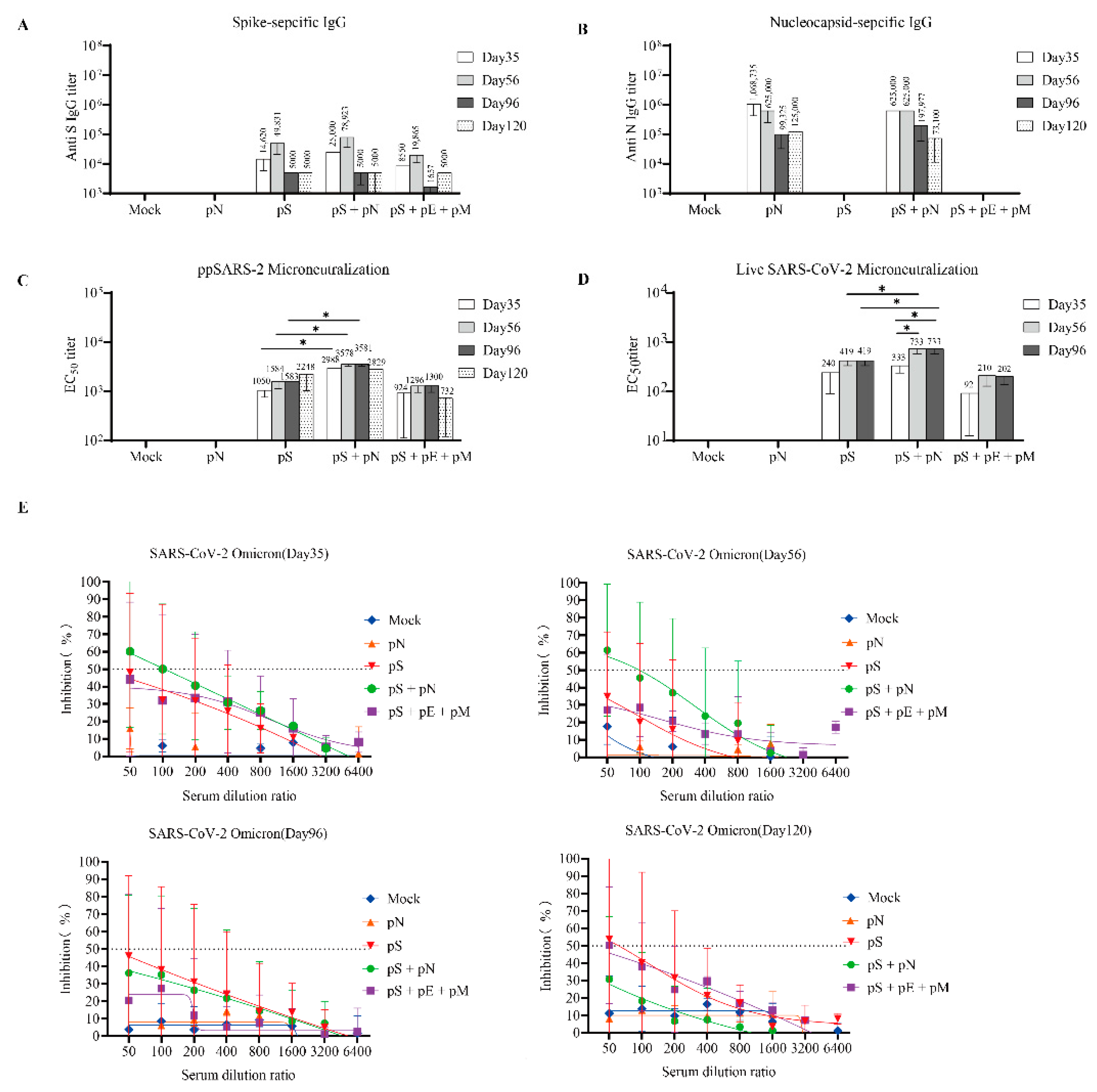 Vaccines 11 00243 g003