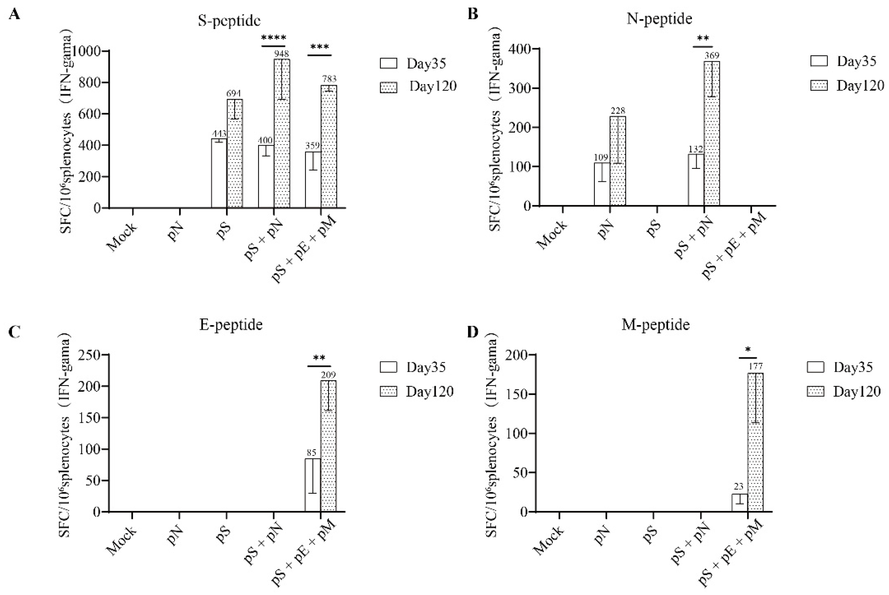 Vaccines 11 00243 g004